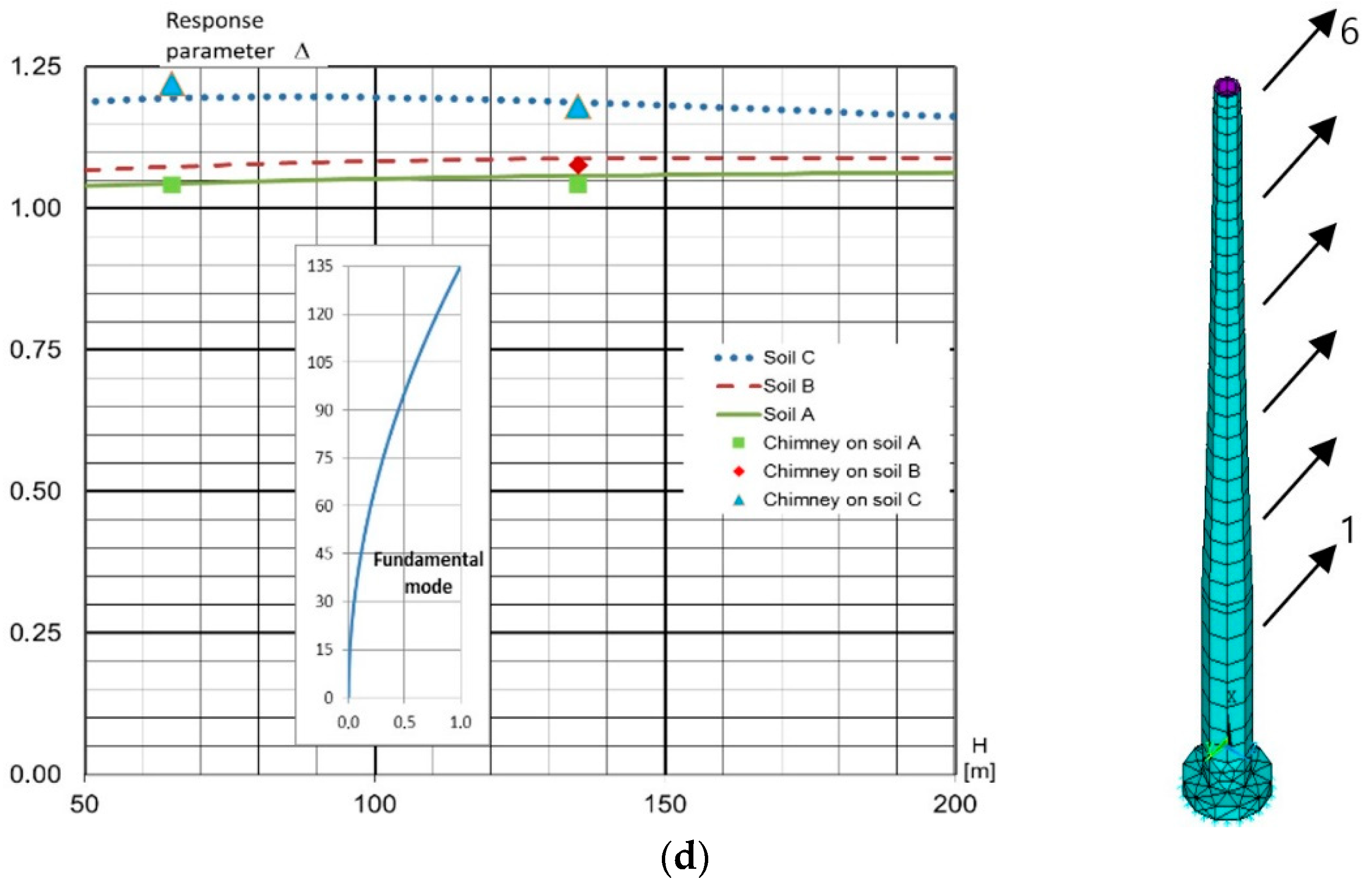 Applsci 11 00597 g002b