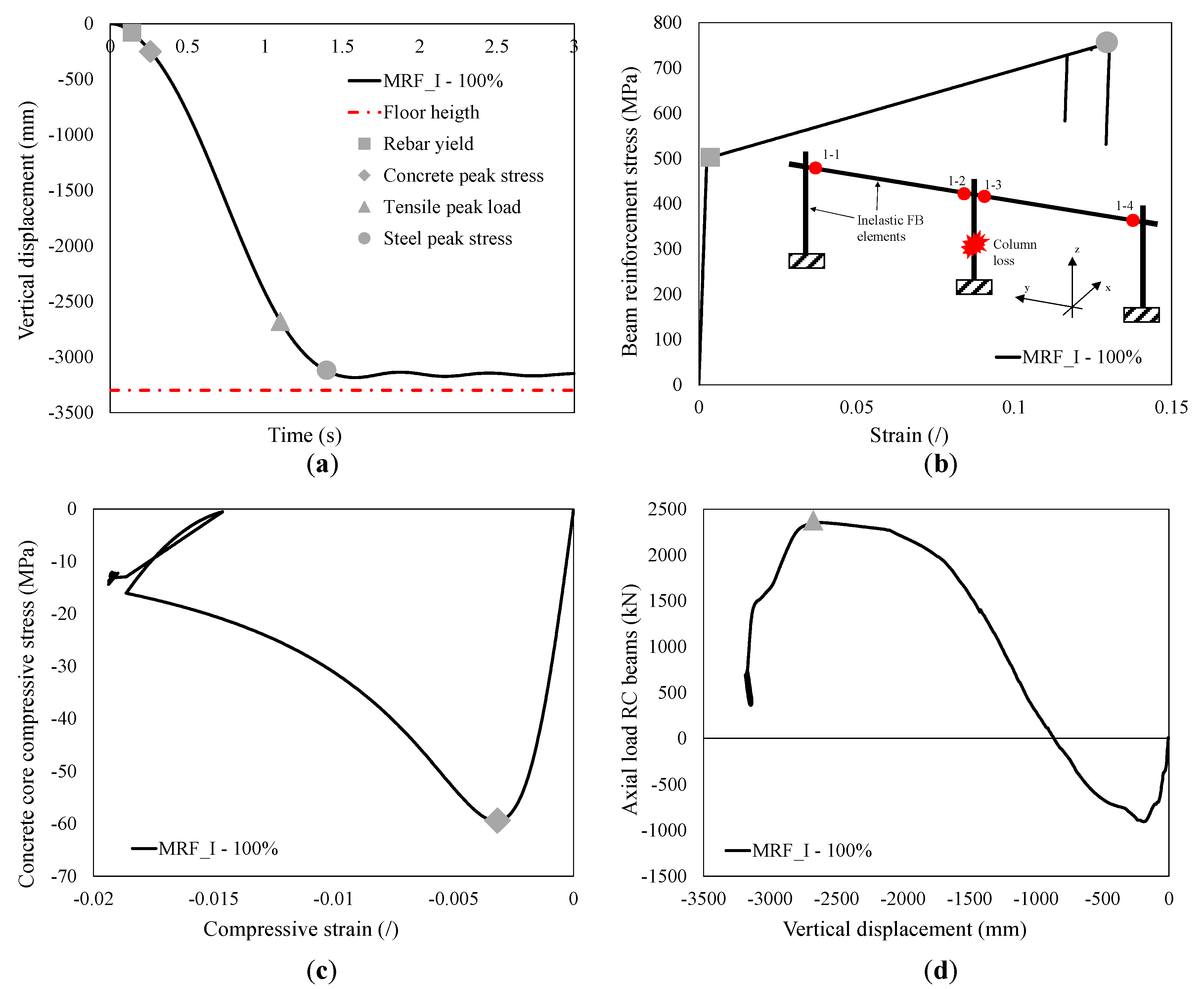 Applsci 11 00599 g010
