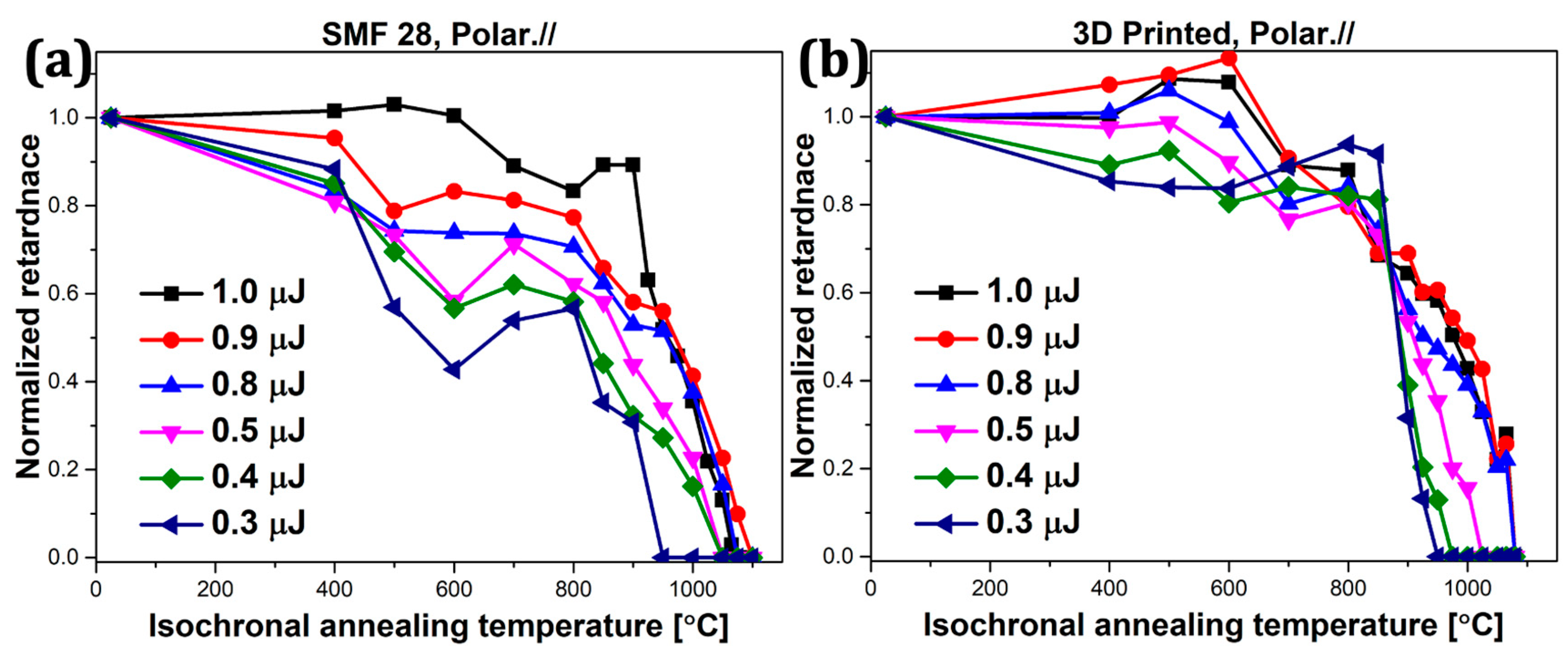 Applsci 11 00600 g006