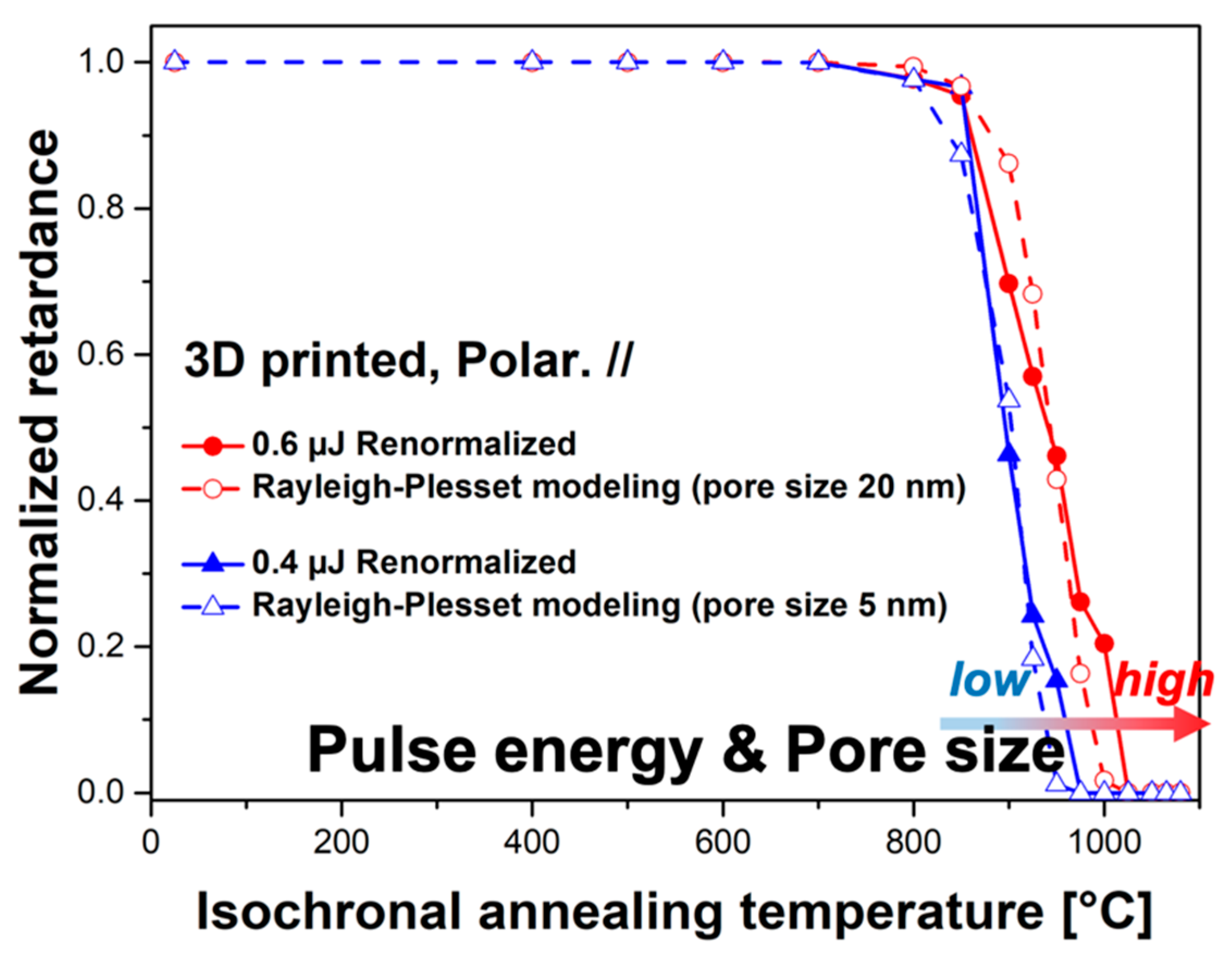 Applsci 11 00600 g007