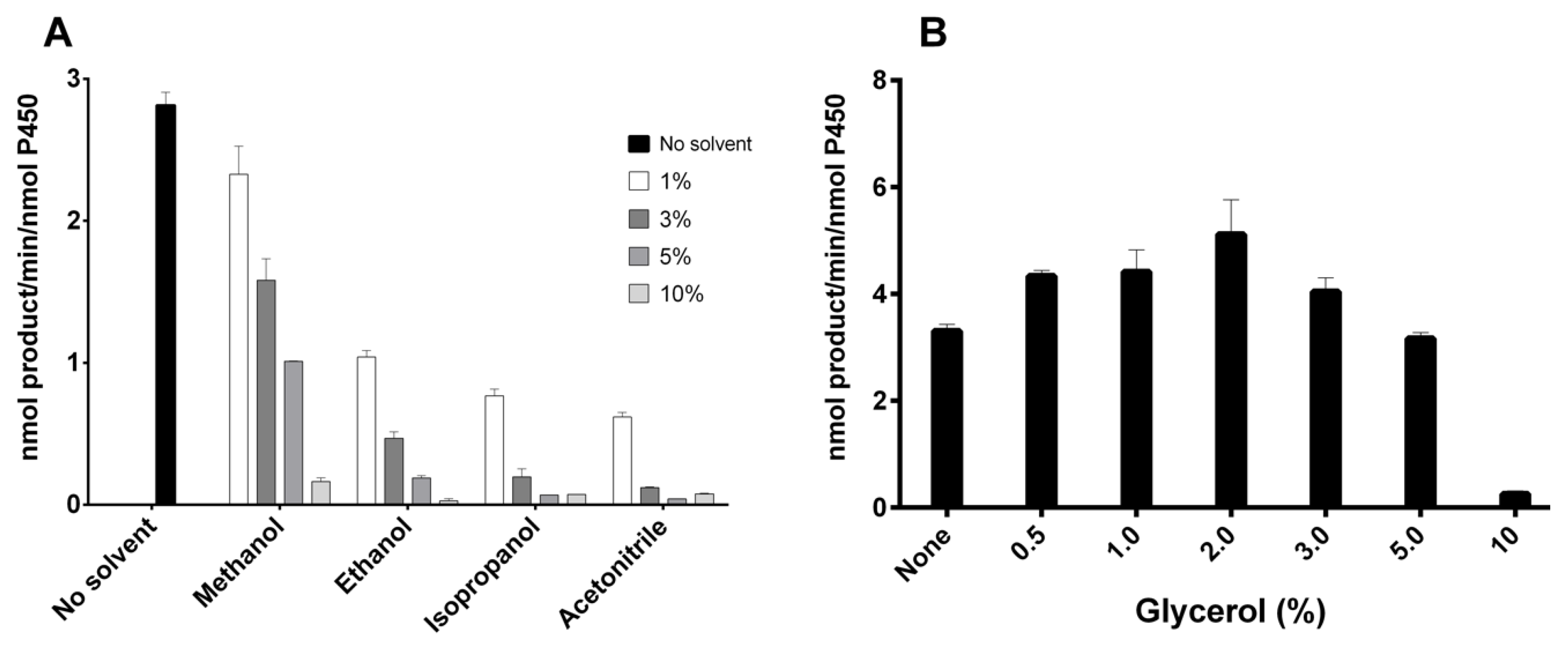 Applsci 11 00603 g007