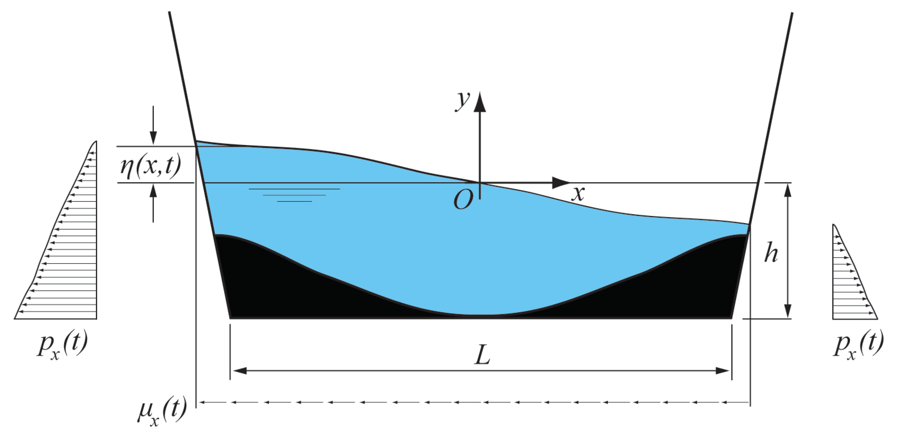 Applsci 11 00605 g001