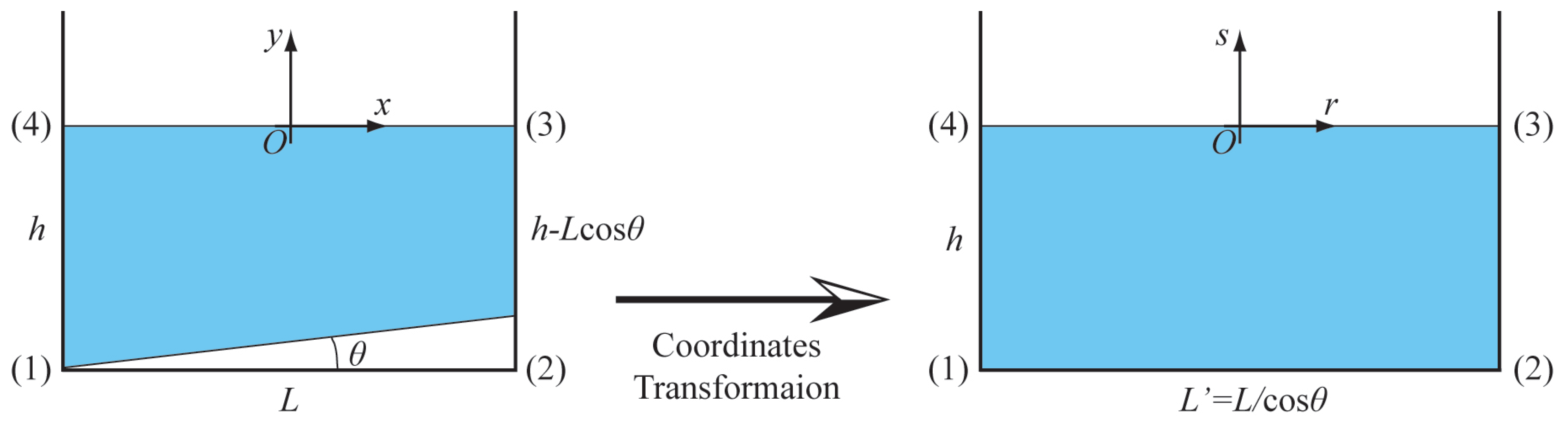 Applsci 11 00605 g002