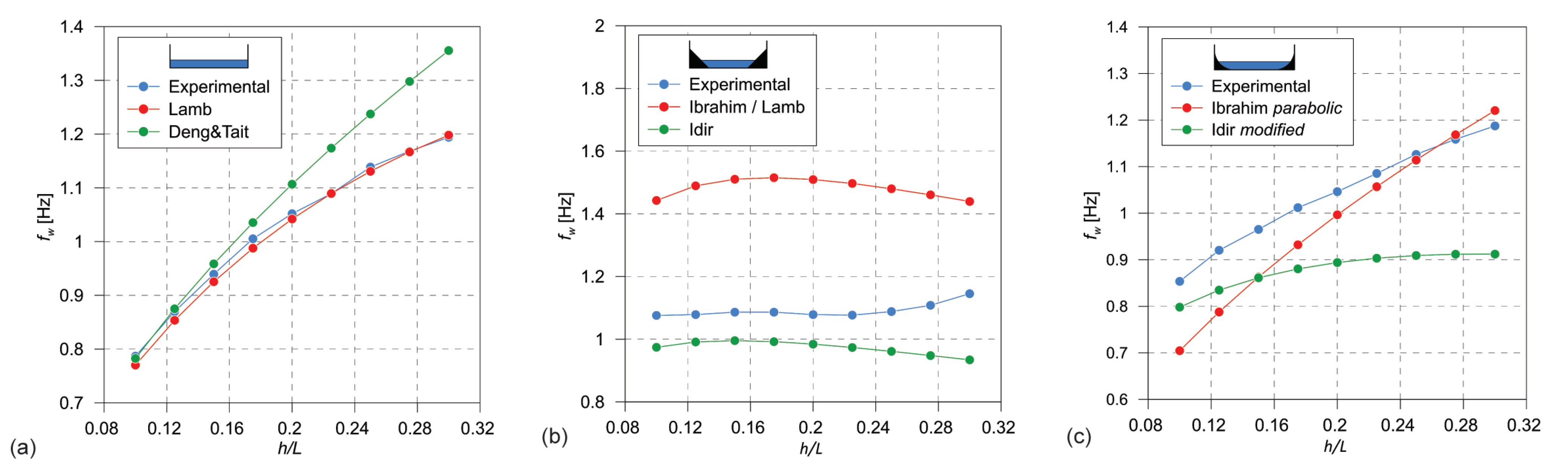 Applsci 11 00605 g007