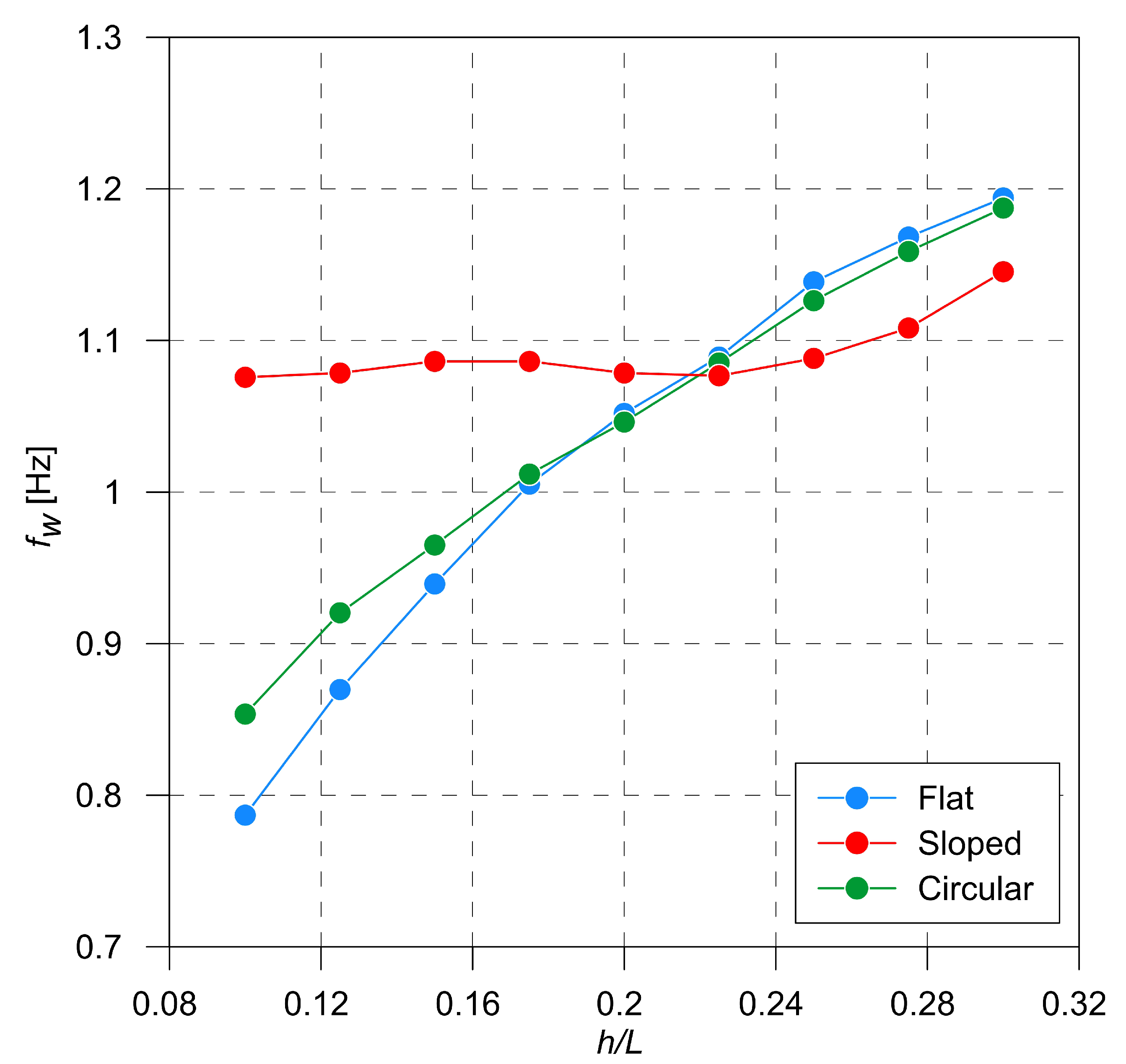Applsci 11 00605 g010