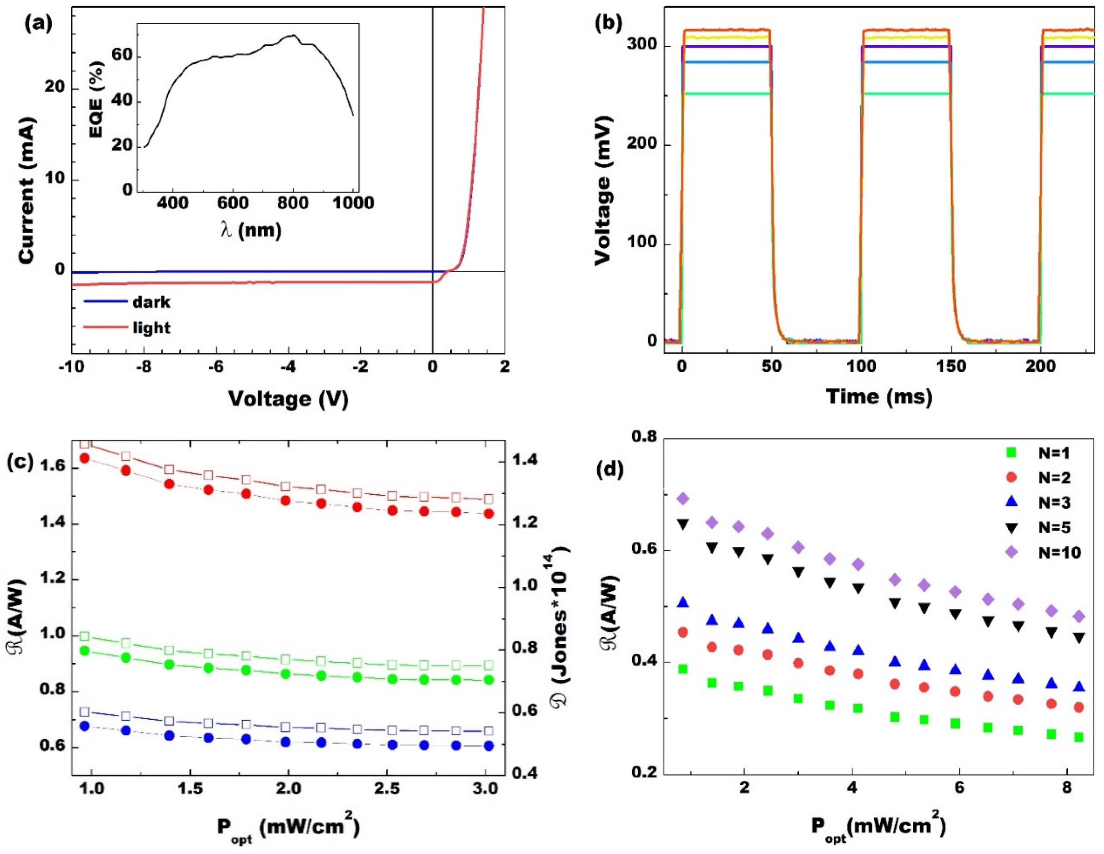 Applsci 11 00606 g002