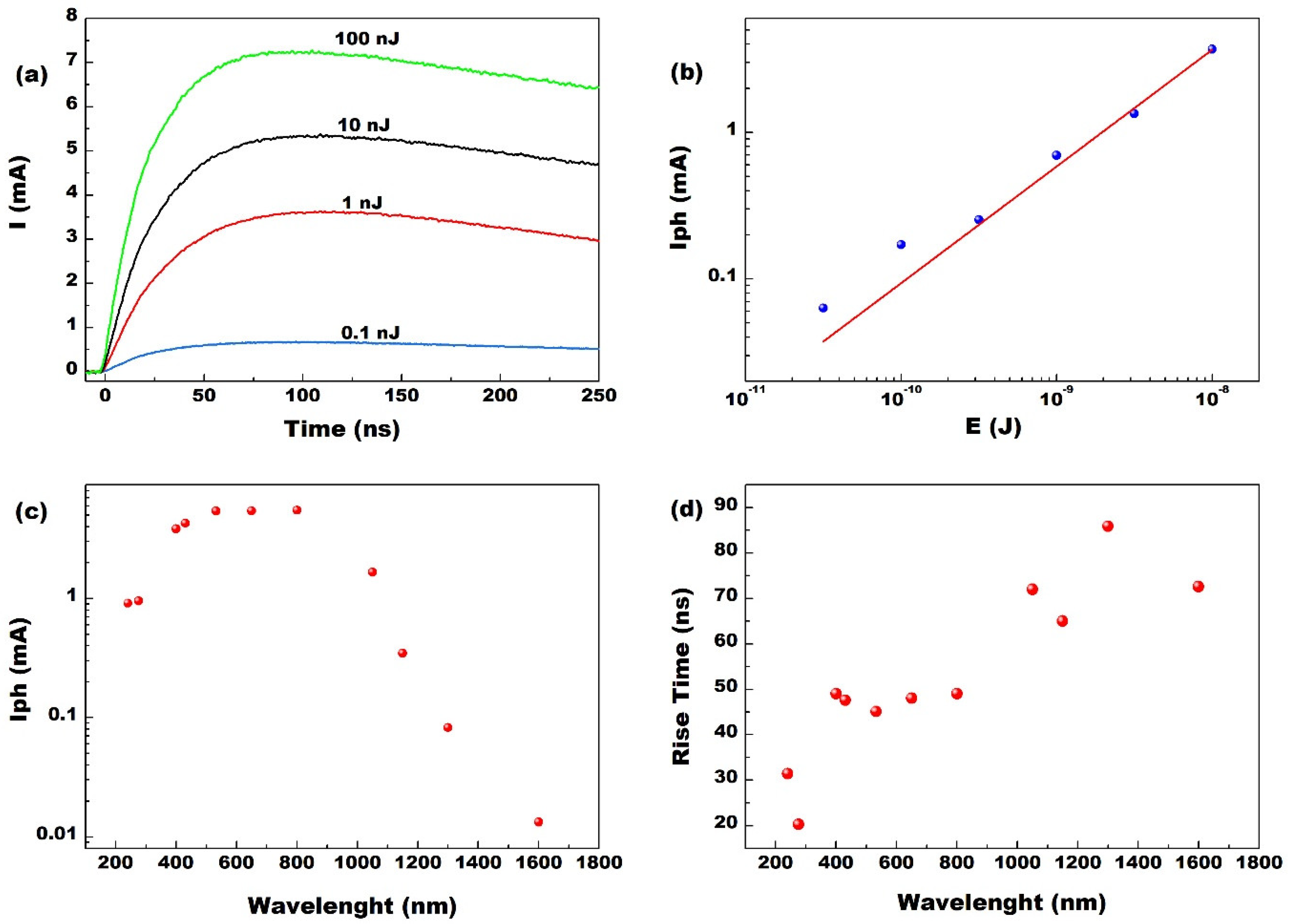Applsci 11 00606 g003