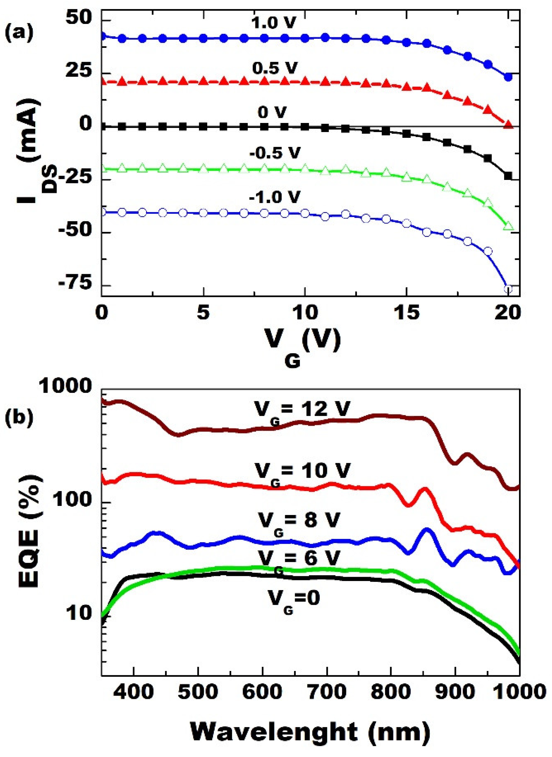 Applsci 11 00606 g005
