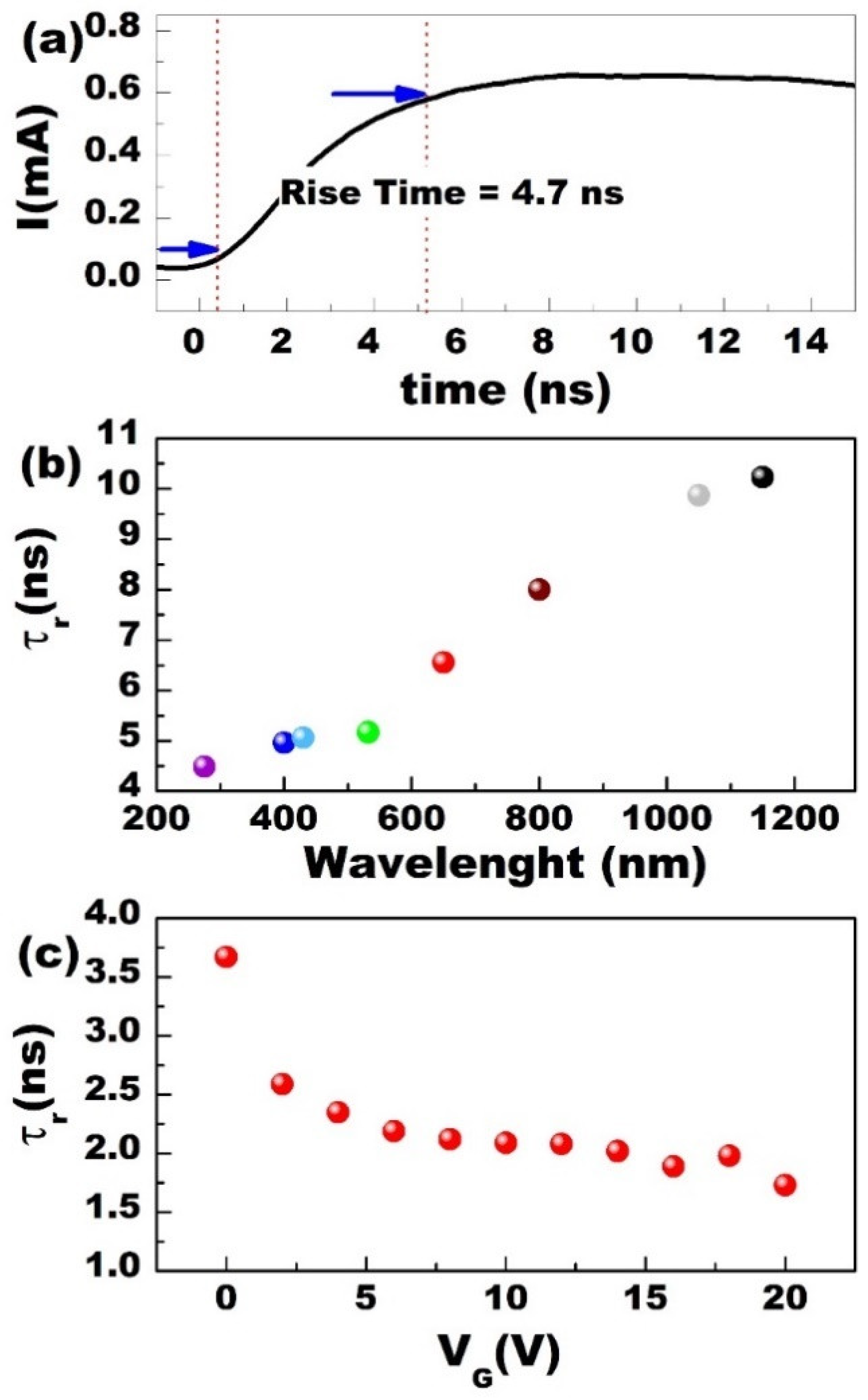 Applsci 11 00606 g006
