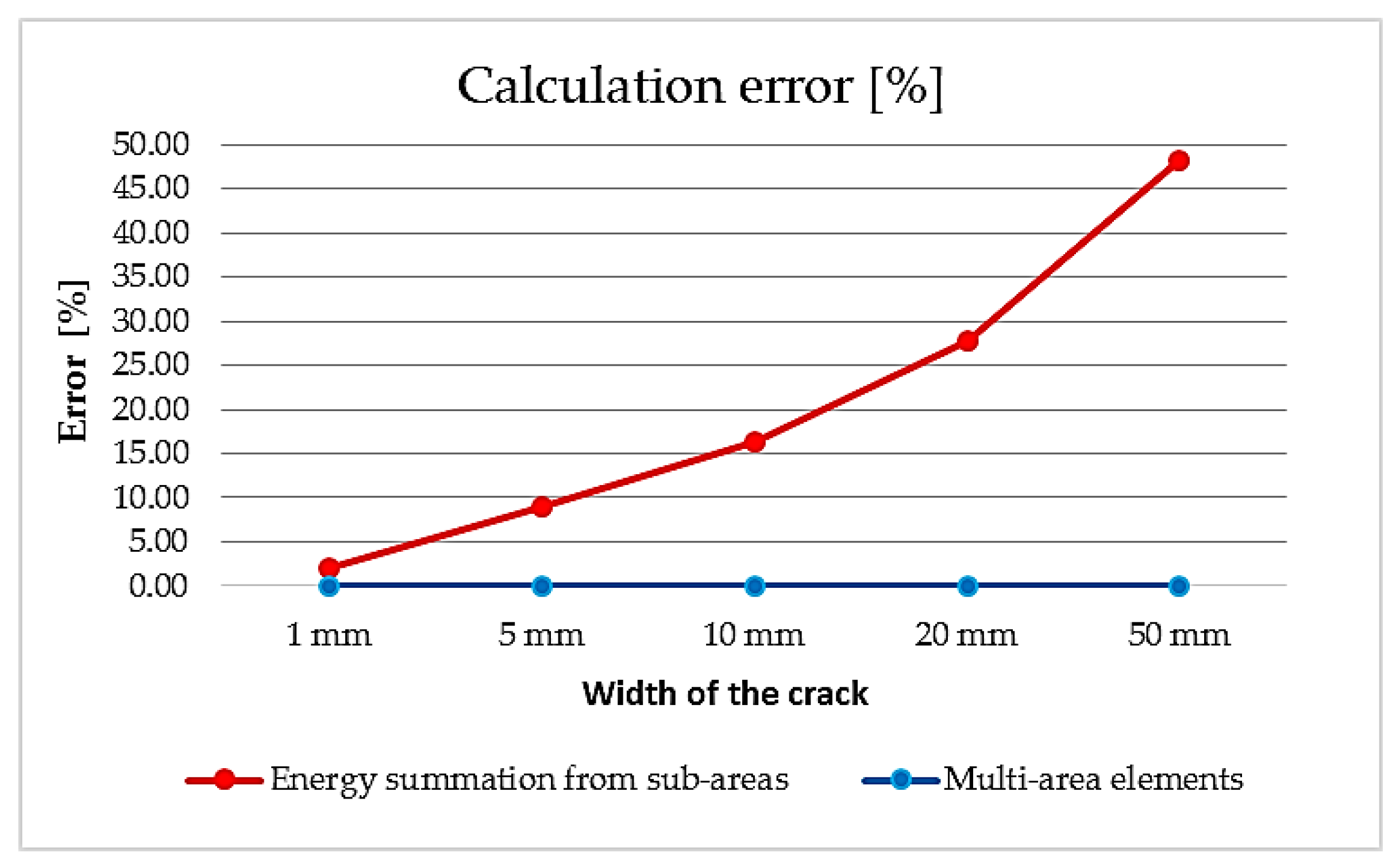 Applsci 11 00609 g005