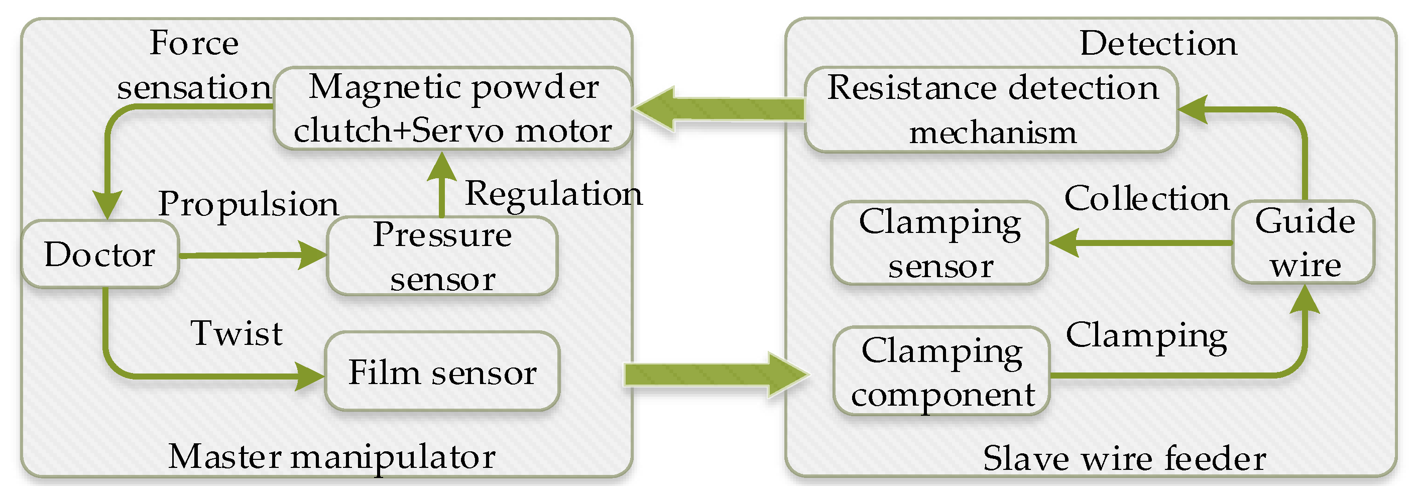 Applsci 11 00611 g007 Applsci 11 00611 g007