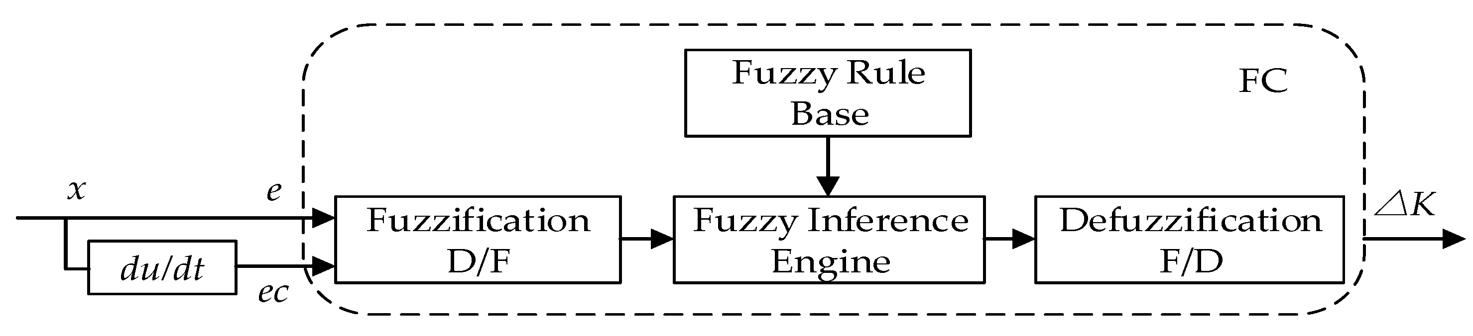 Applsci 11 00611 g013 Applsci 11 00611 g013