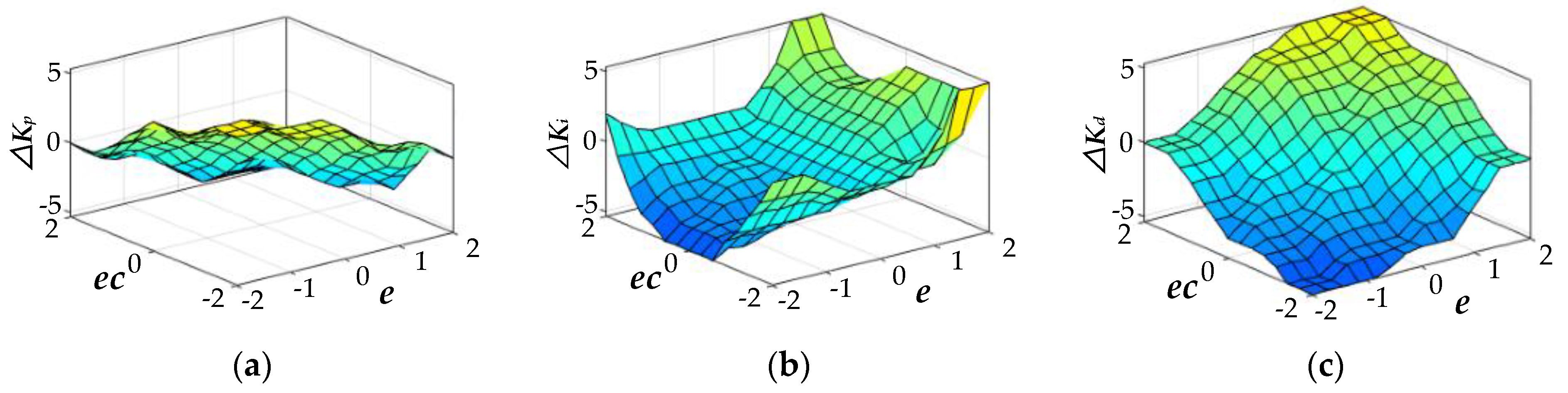 Applsci 11 00611 g014 Applsci 11 00611 g014