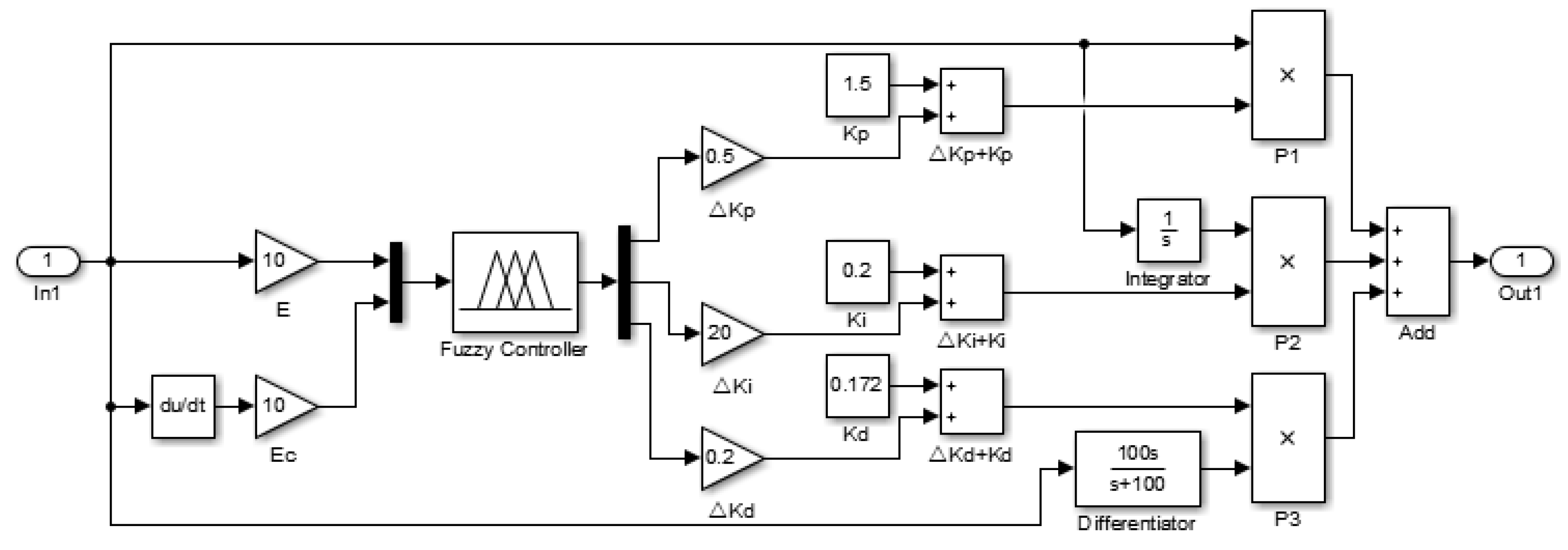 Applsci 11 00611 g015 Applsci 11 00611 g015