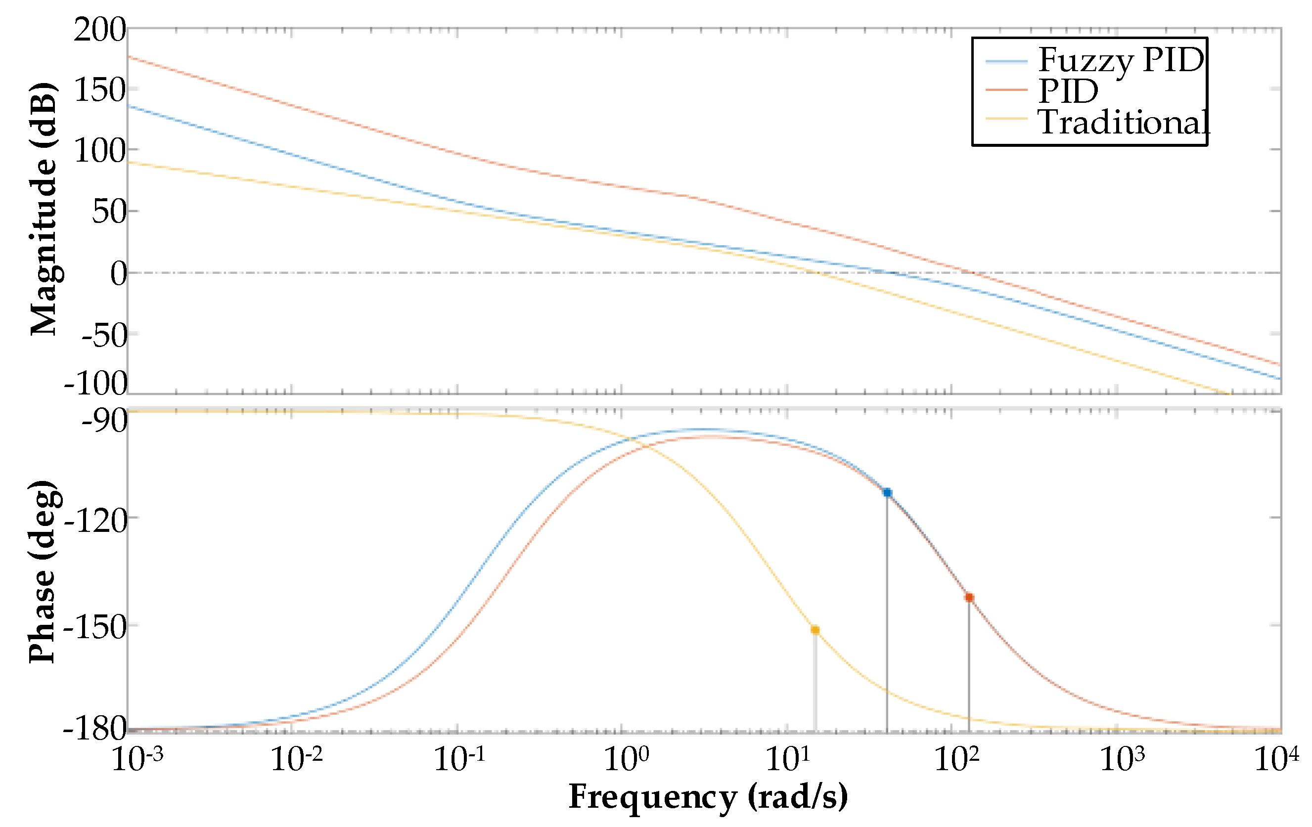 Applsci 11 00611 g016 Applsci 11 00611 g016
