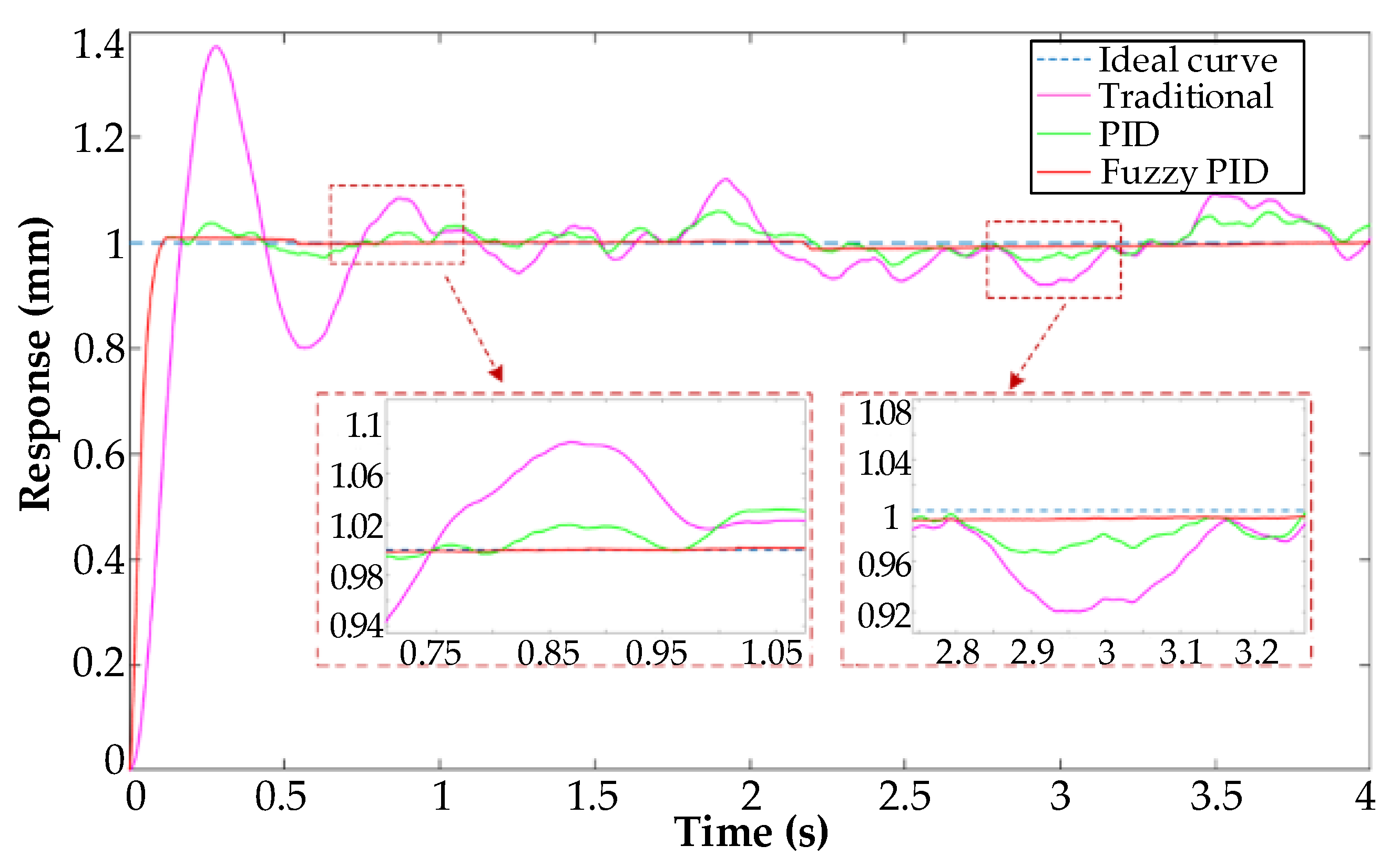 Applsci 11 00611 g017 Applsci 11 00611 g017