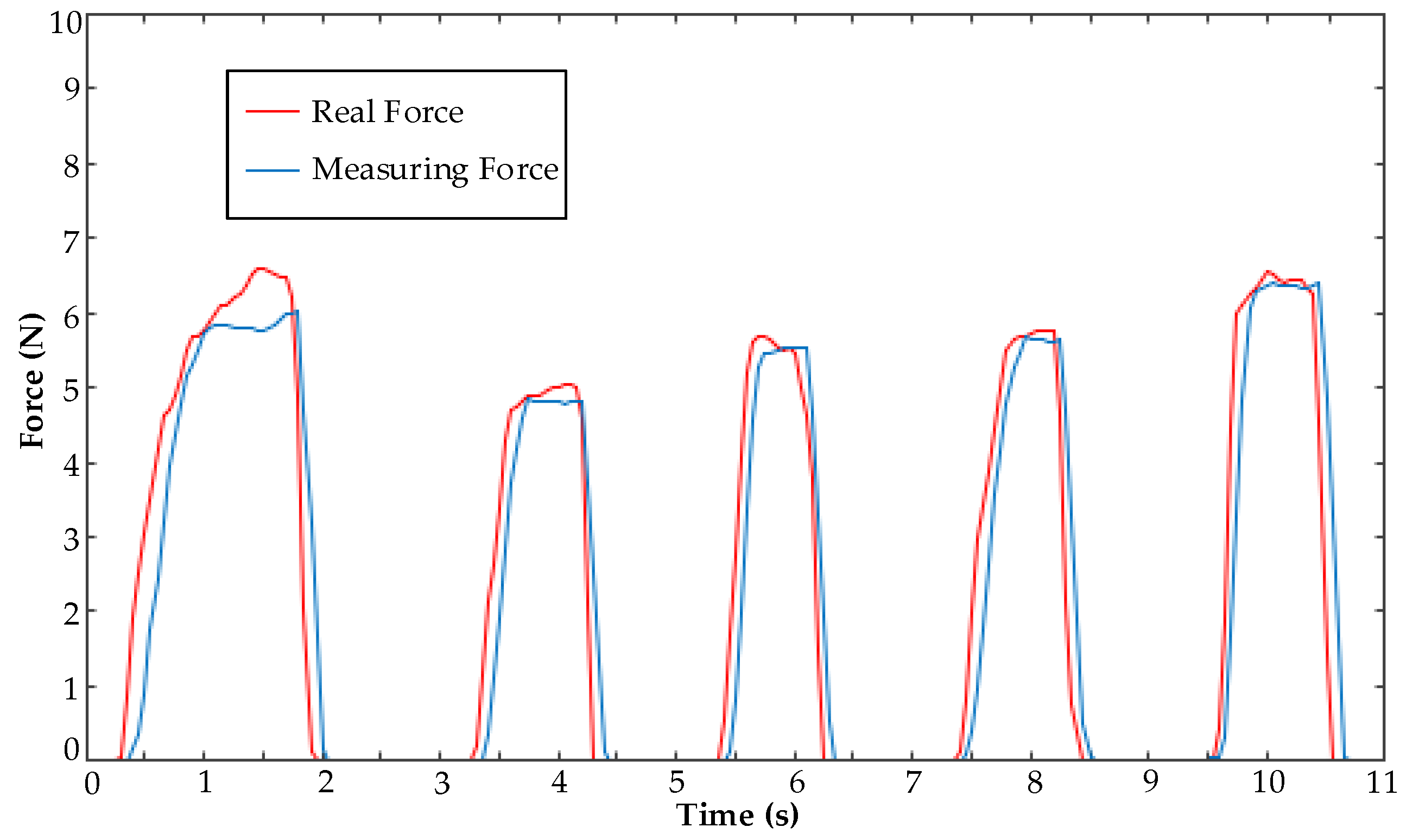 Applsci 11 00611 g023 Applsci 11 00611 g023