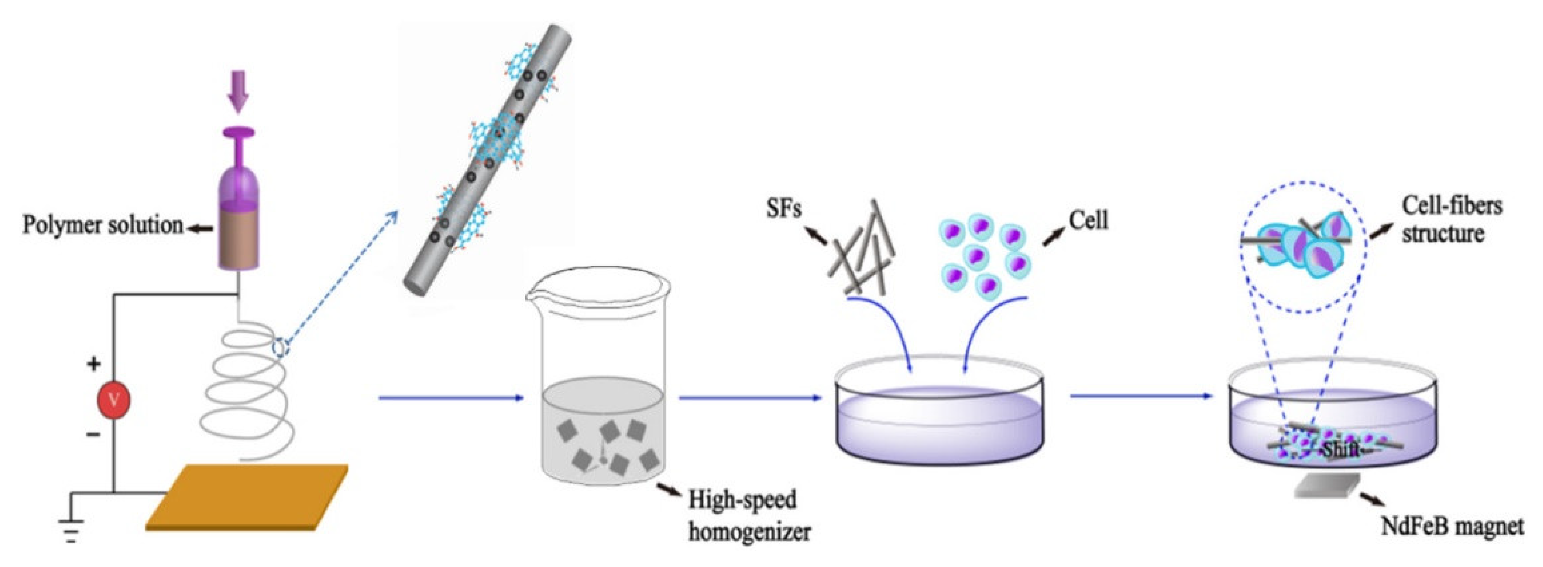 Applsci 11 00614 g004 Applsci 11 00614 g004
