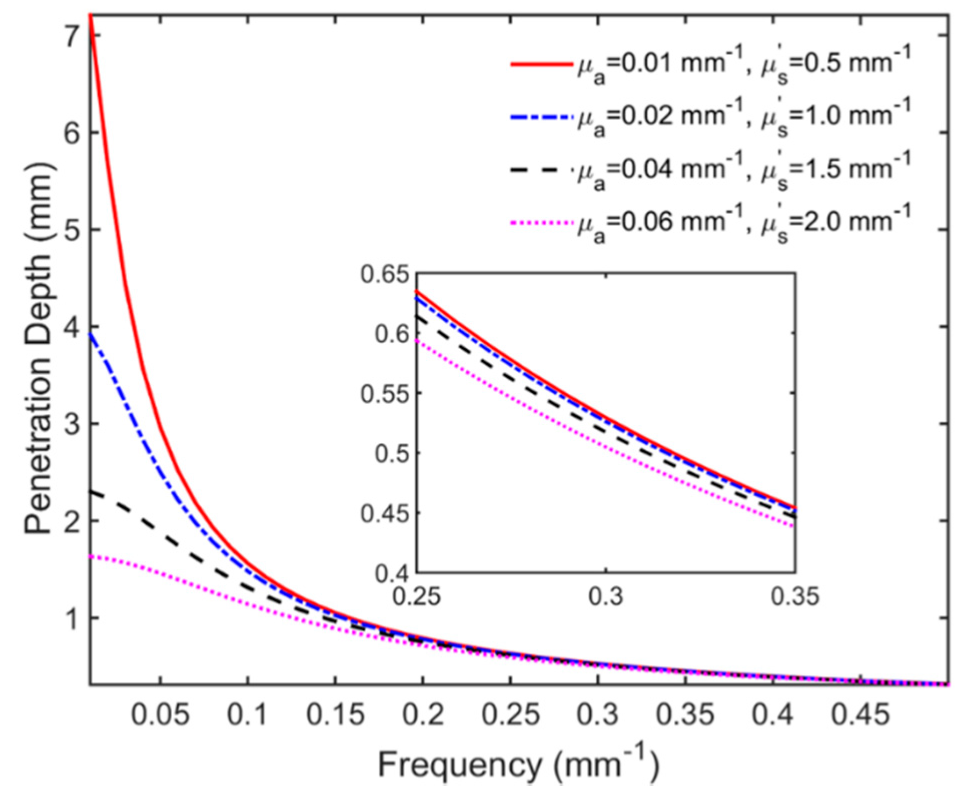 Applsci 11 00617 g006 Applsci 11 00617 g006