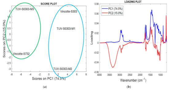 Applsci 11 00621 g008 550