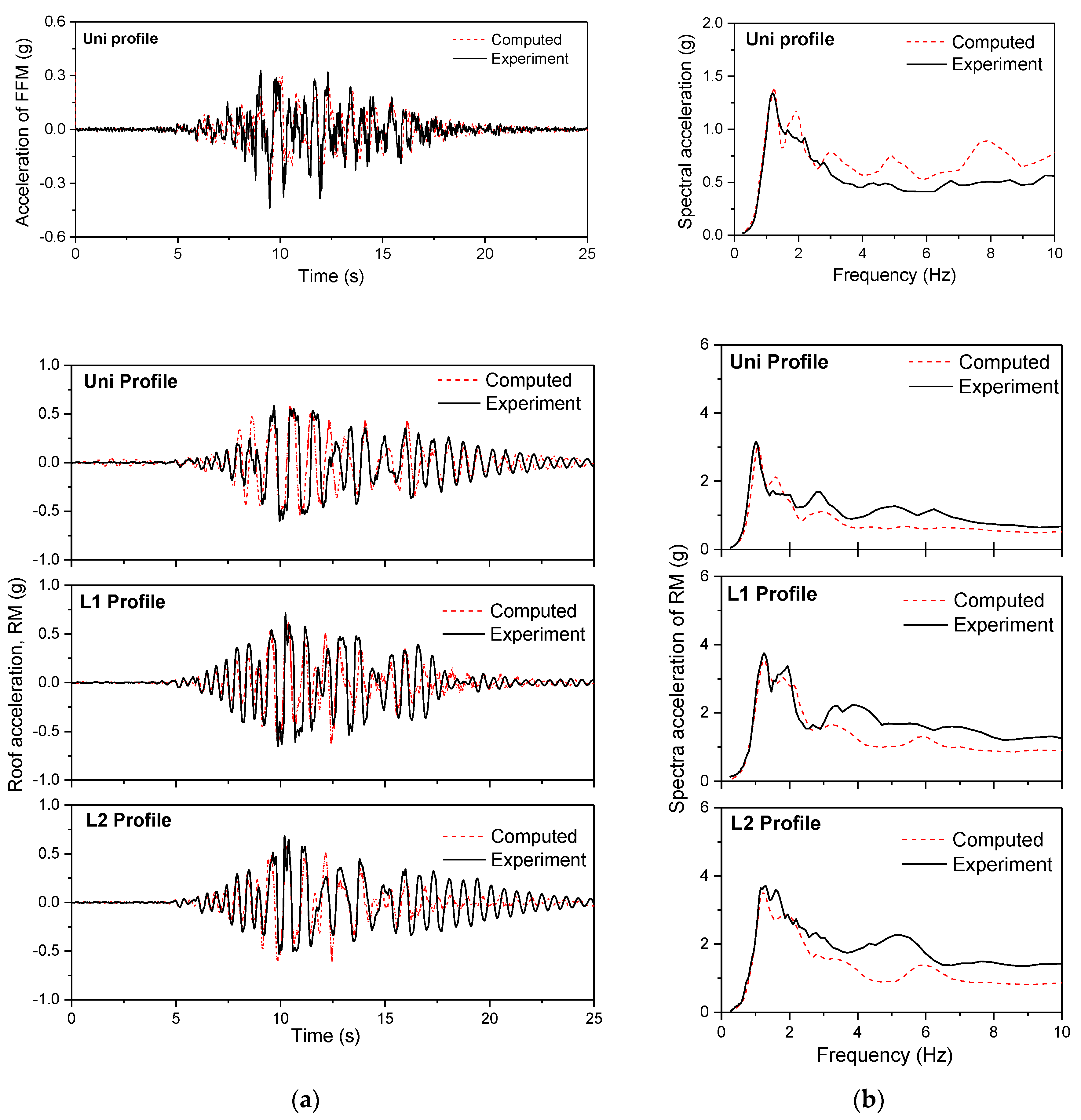 Applsci 11 00623 g003