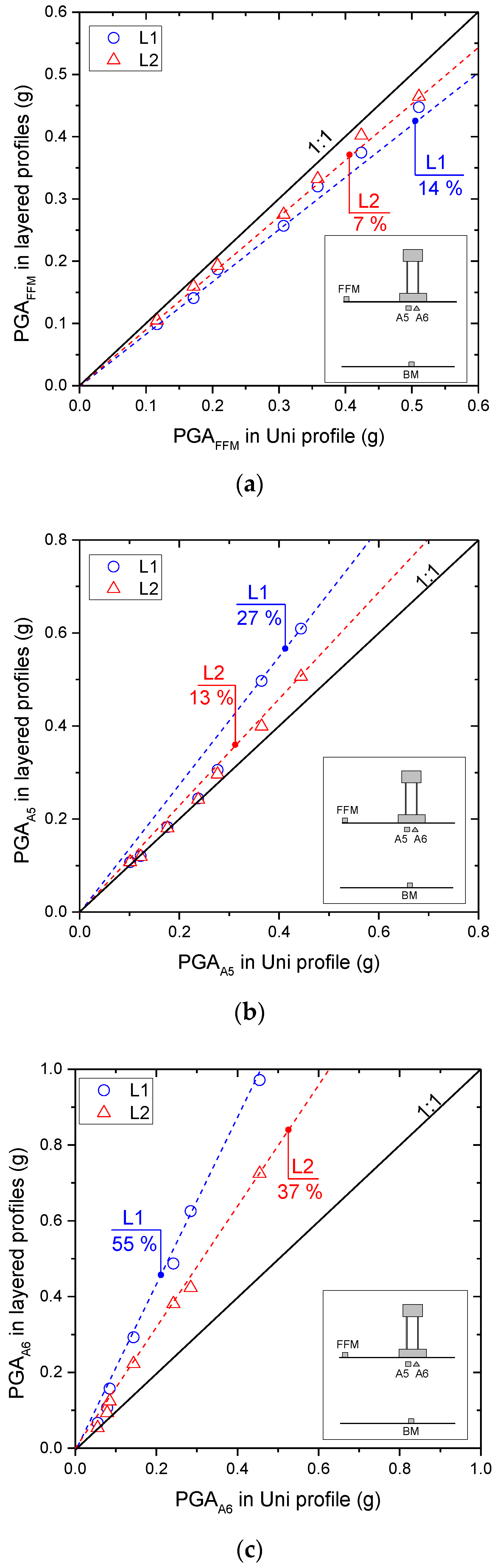 Applsci 11 00623 g005