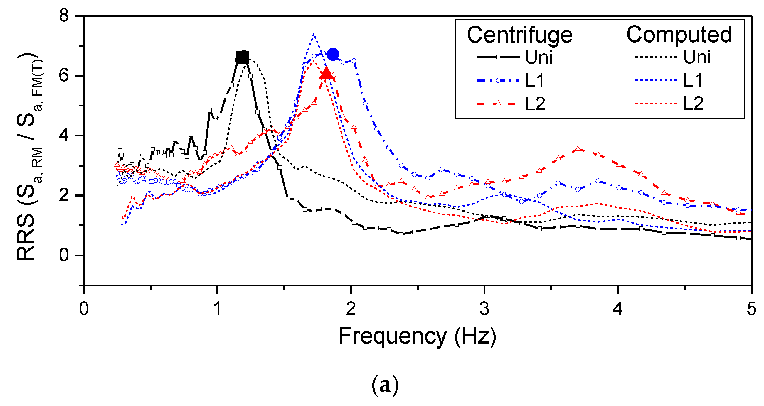 Applsci 11 00623 g006a