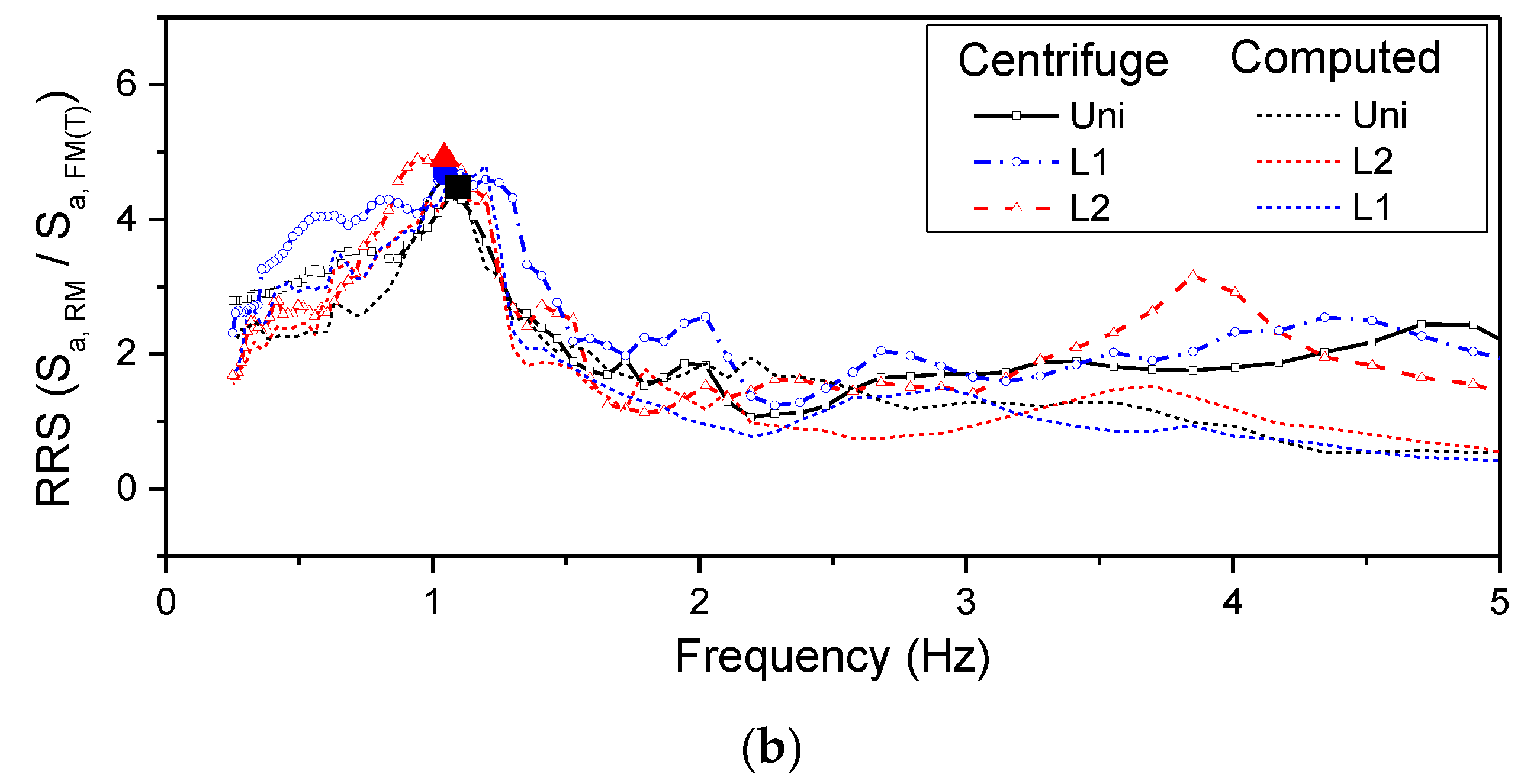Applsci 11 00623 g006b