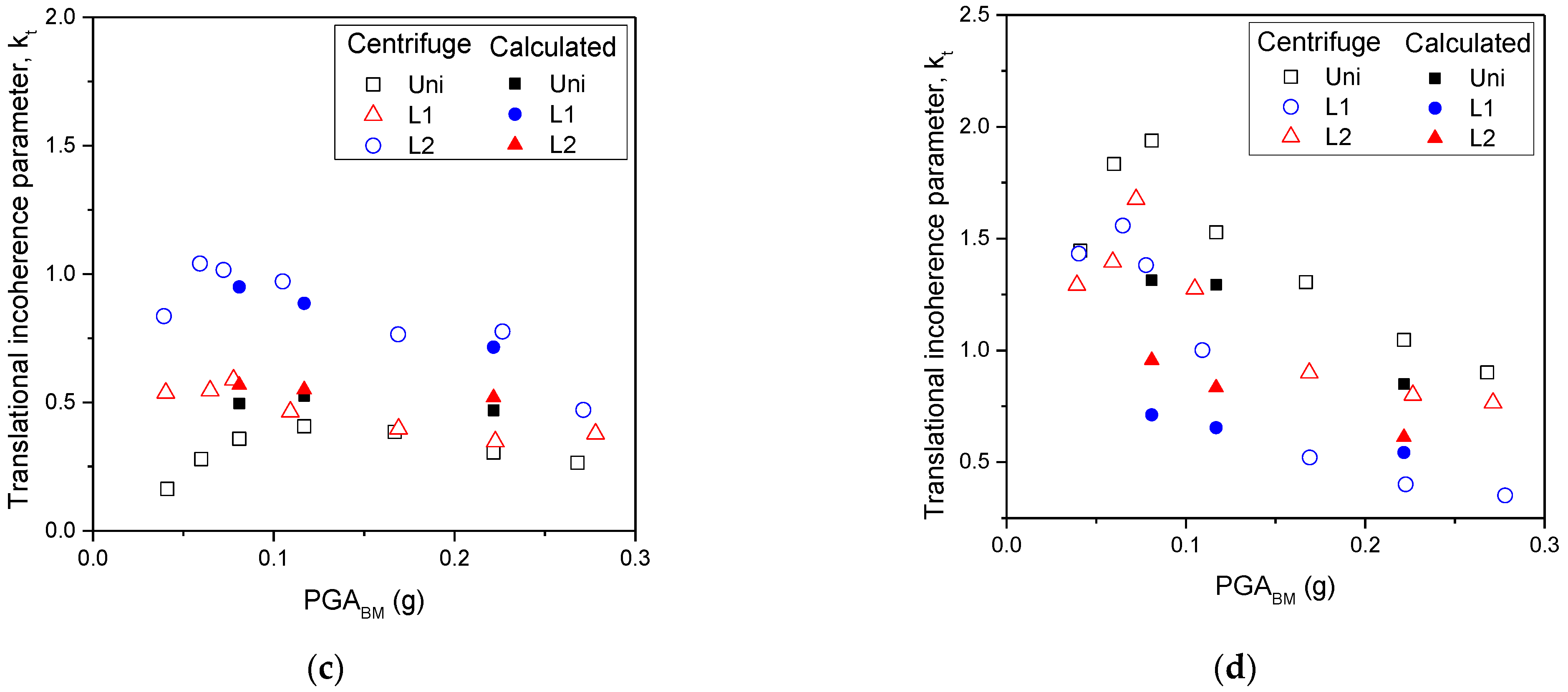 Applsci 11 00623 g010b