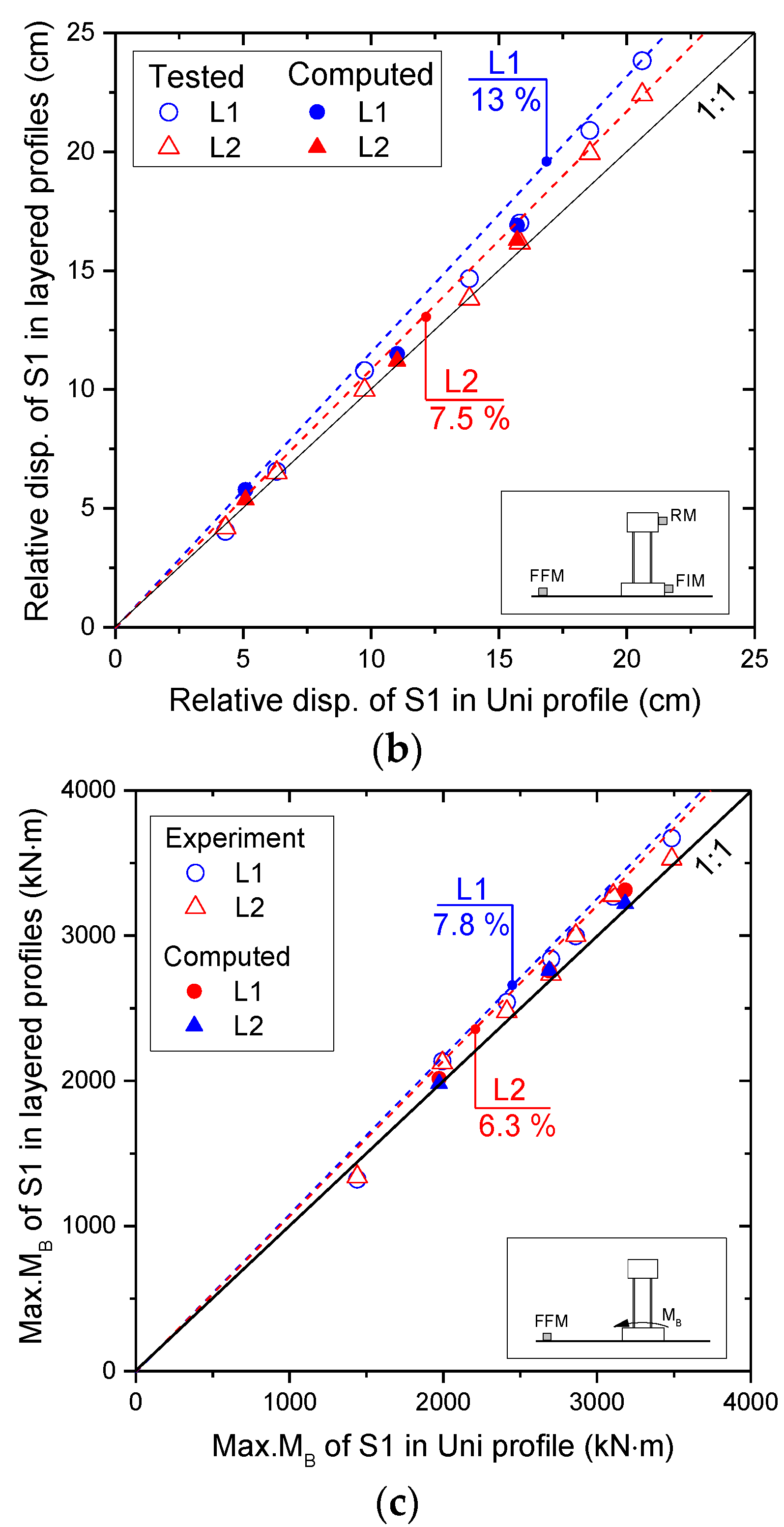 Applsci 11 00623 g011b