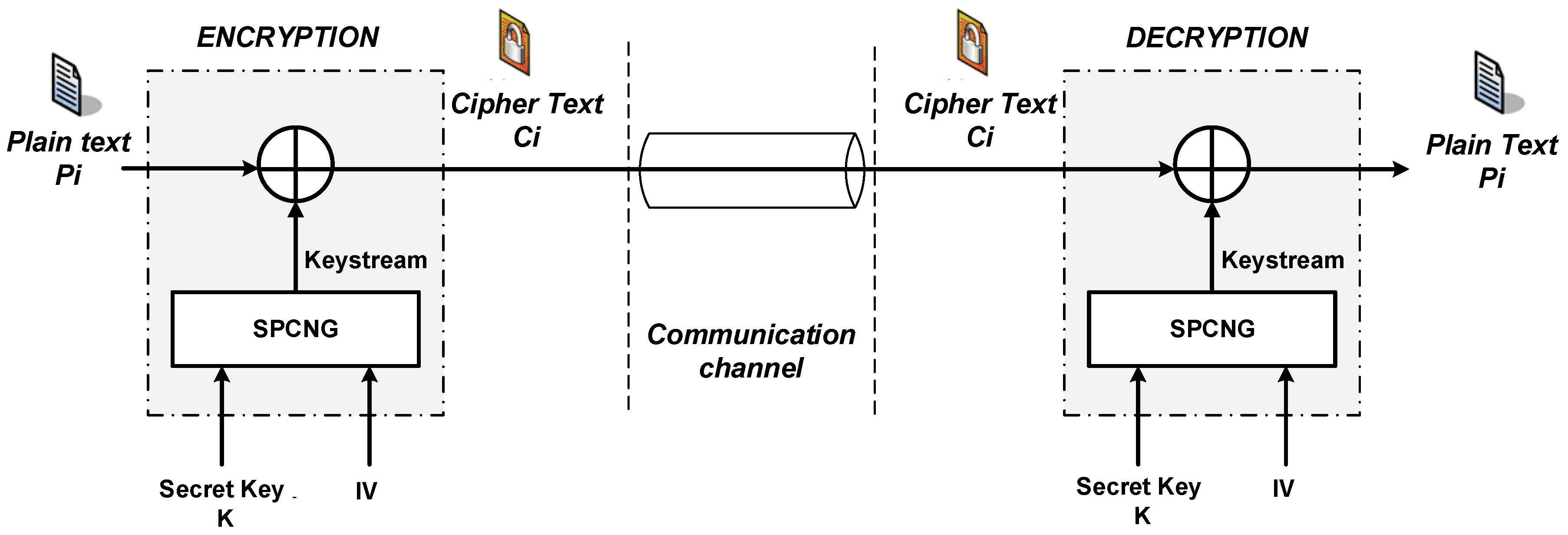 Uanset hvilken spisekammer jordnødder Applied Sciences | Free Full-Text | The Design and FPGA-Based  Implementation of a Stream Cipher Based on a Secure Chaotic Generator