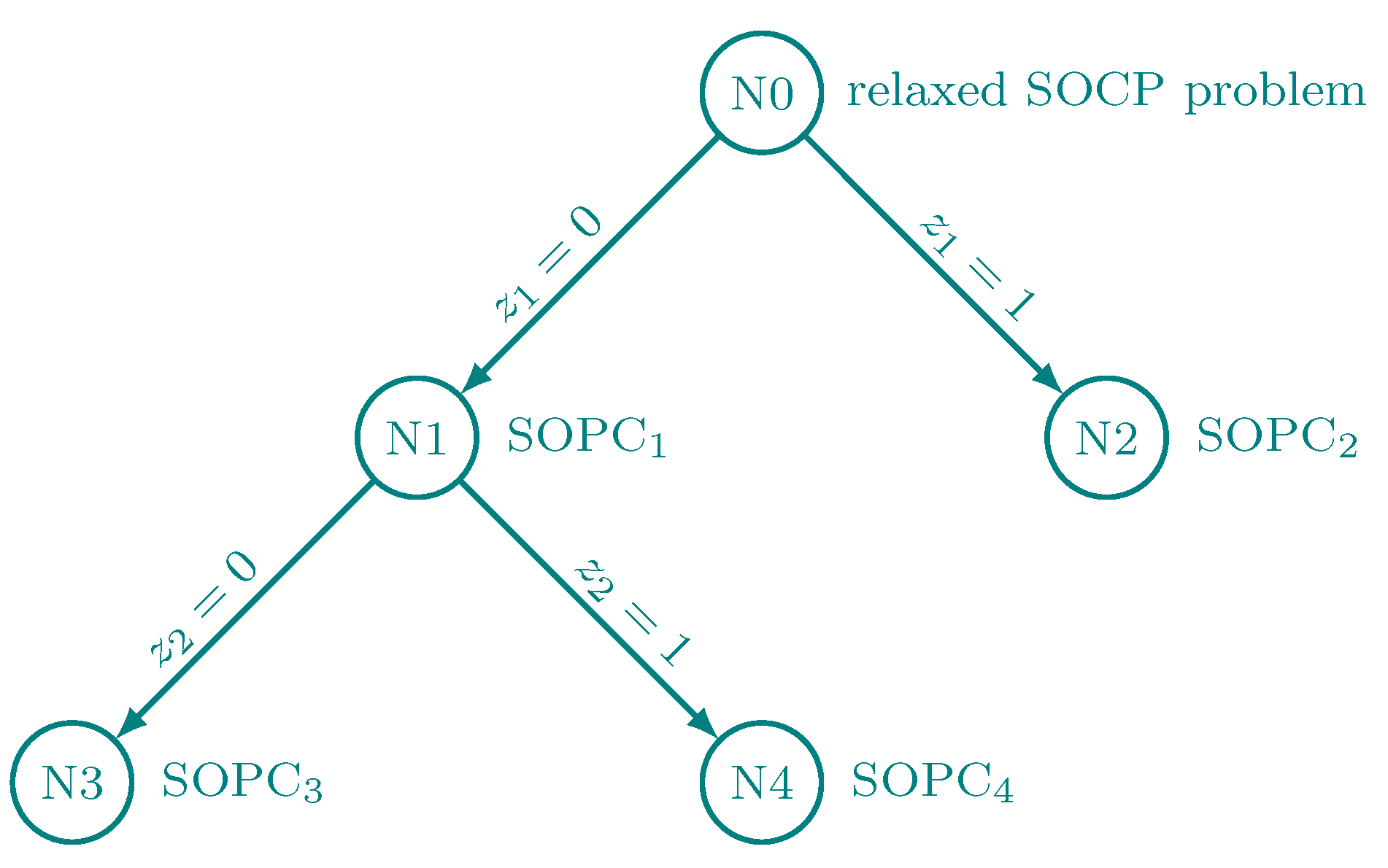Applied Sciences Free FullText A MixedInteger Convex Model for