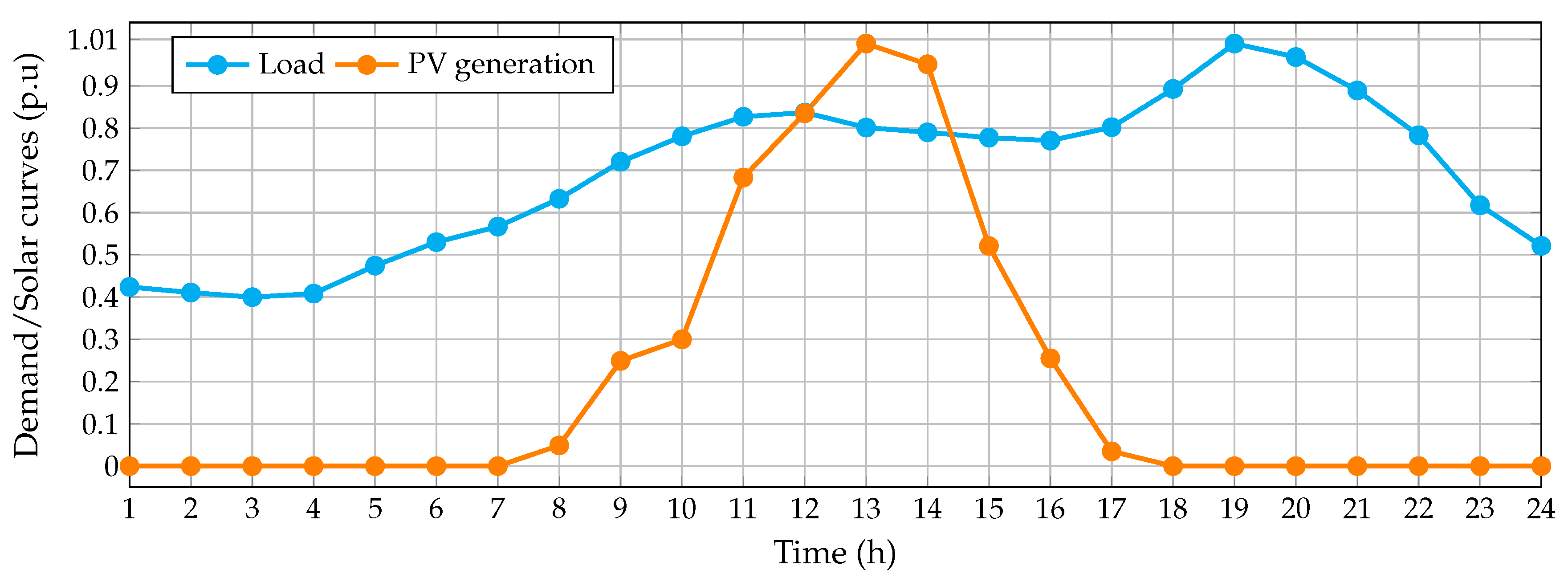 Applsci 11 00627 g005 Applsci 11 00627 g005