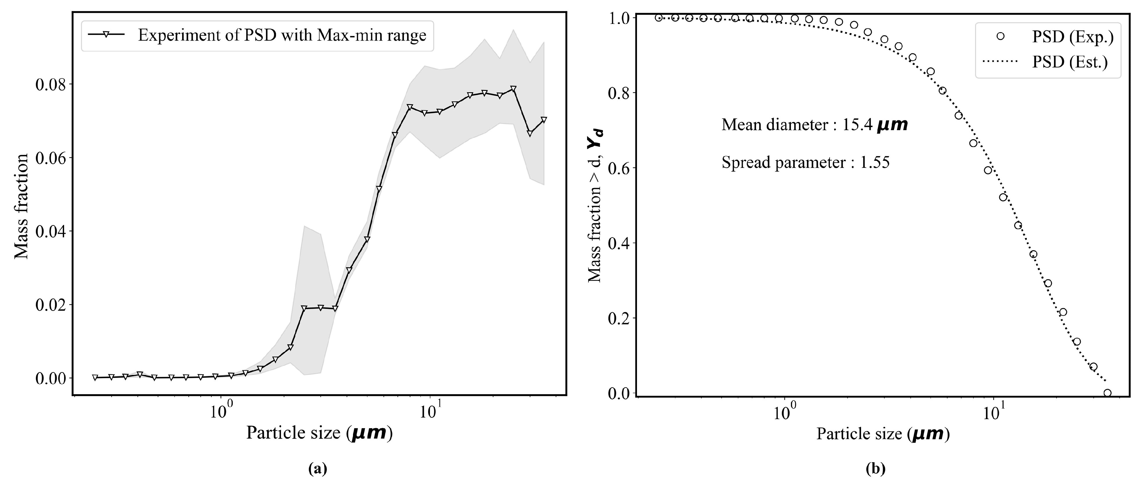 Applsci 11 00634 g002 Applsci 11 00634 g002