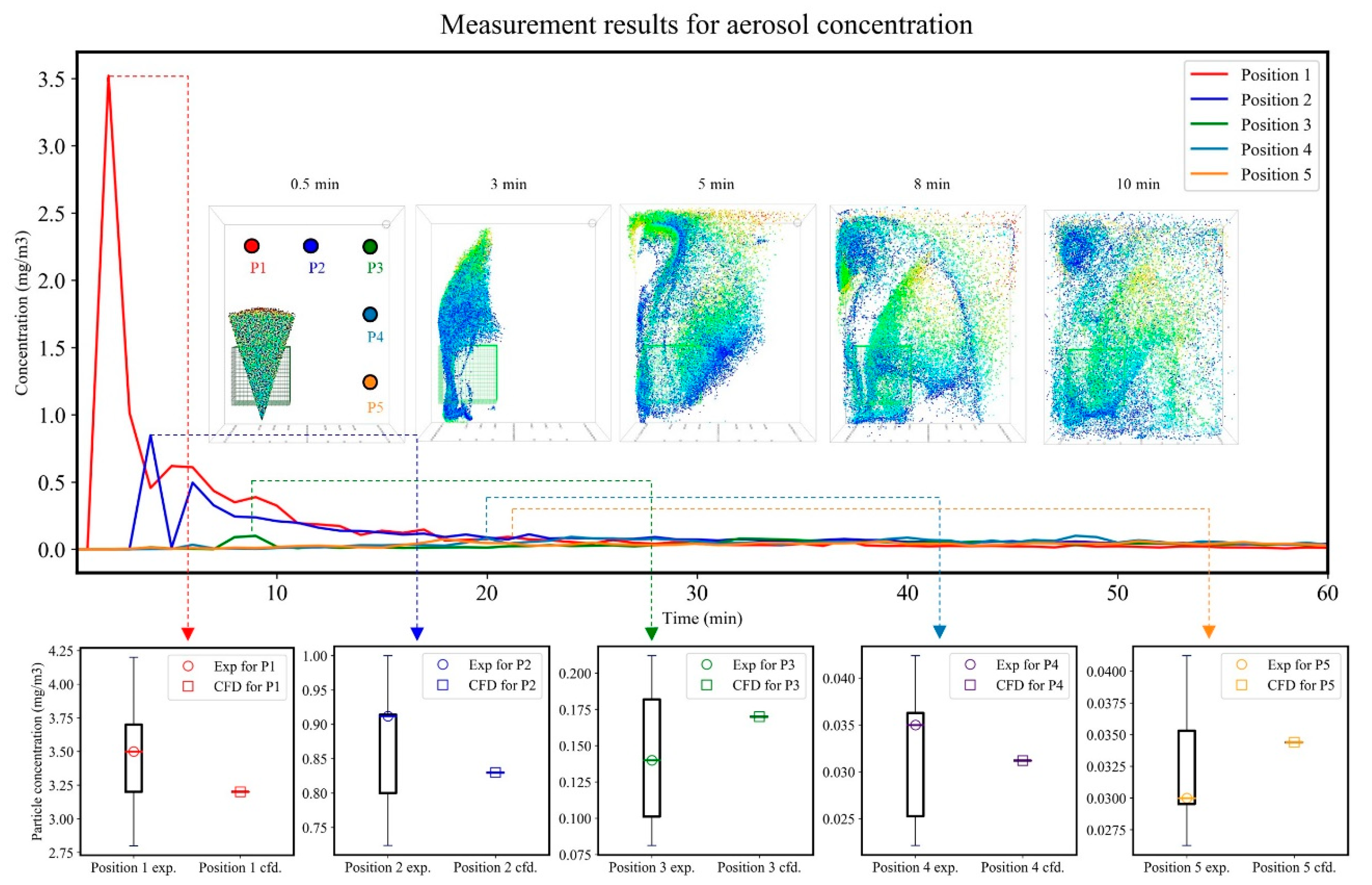 Applsci 11 00634 g009 Applsci 11 00634 g009