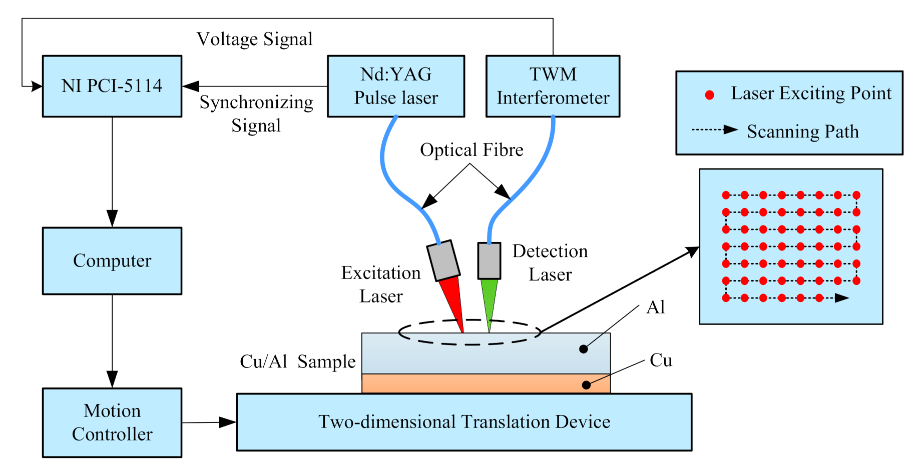 Applsci 11 00636 g002 Applsci 11 00636 g002