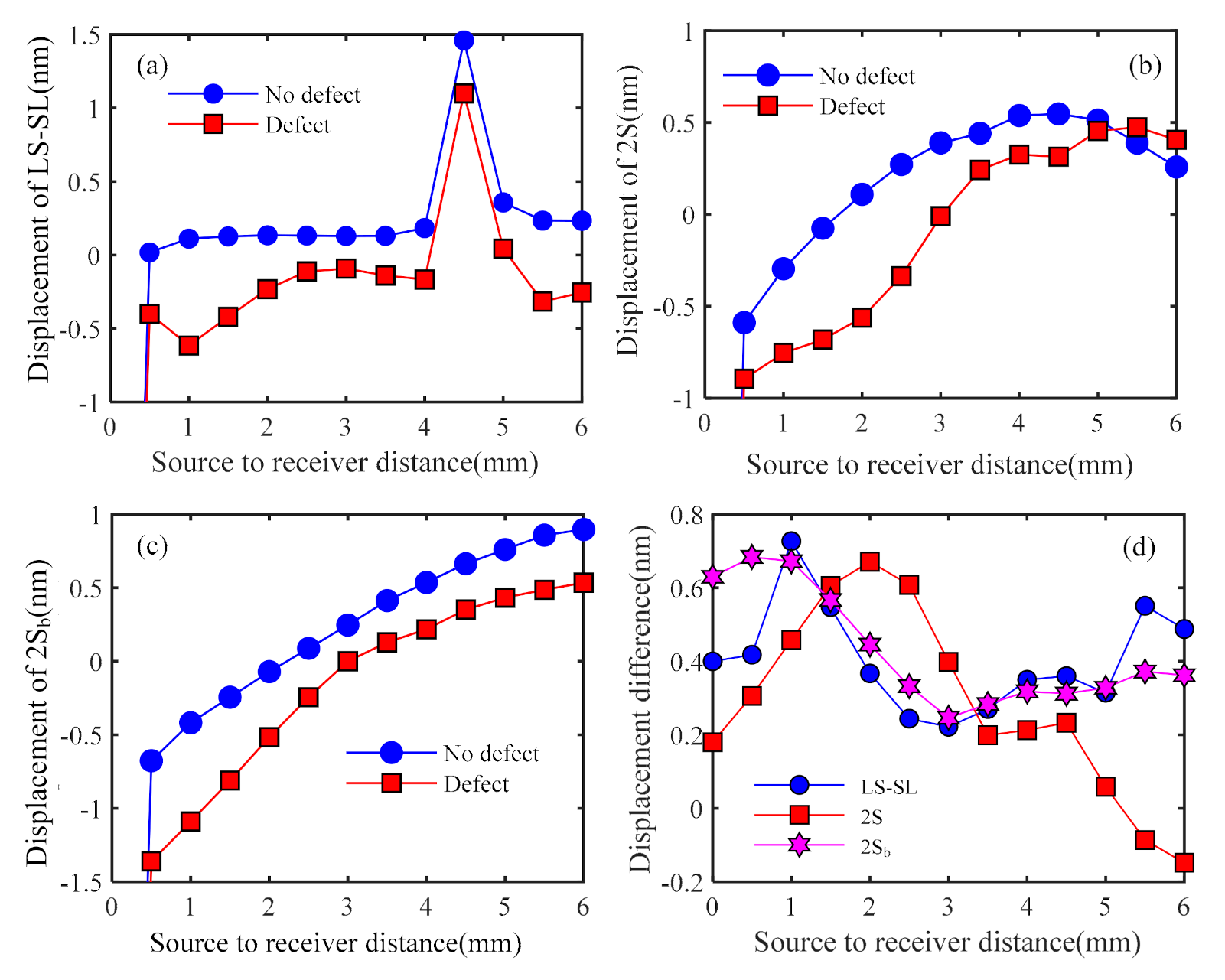 Applsci 11 00636 g008 Applsci 11 00636 g008