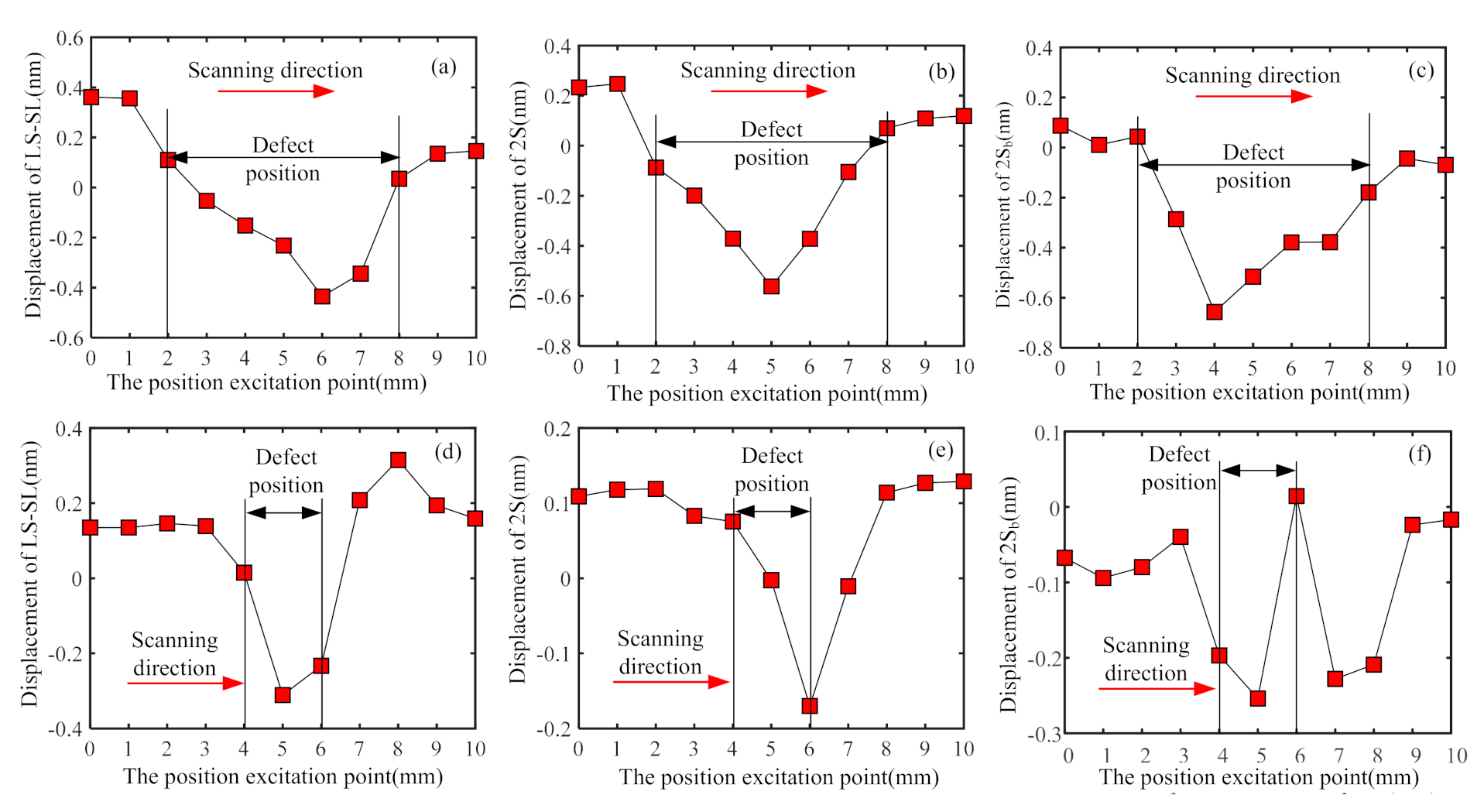 Applied Sciences Free Full Text Delamination Detection In Bimetallic Composite Using Laser Ultrasonic Bulk Waves Html