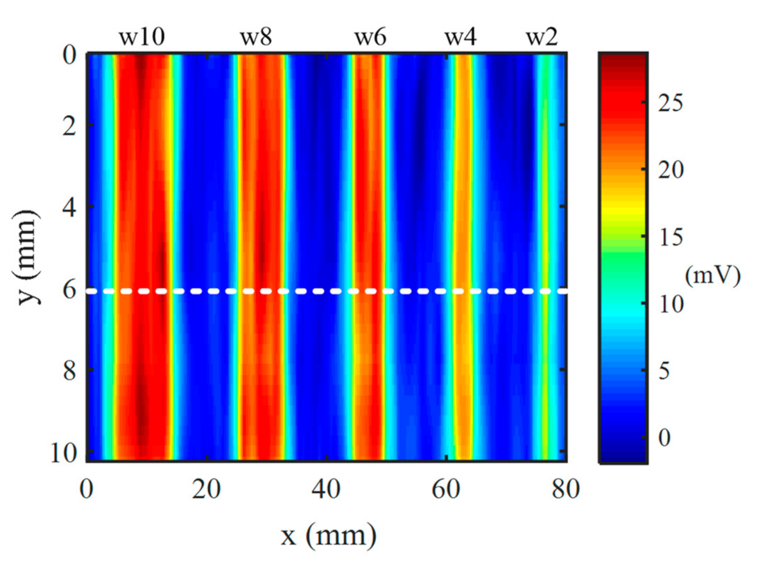 Applsci 11 00636 g012 Applsci 11 00636 g012