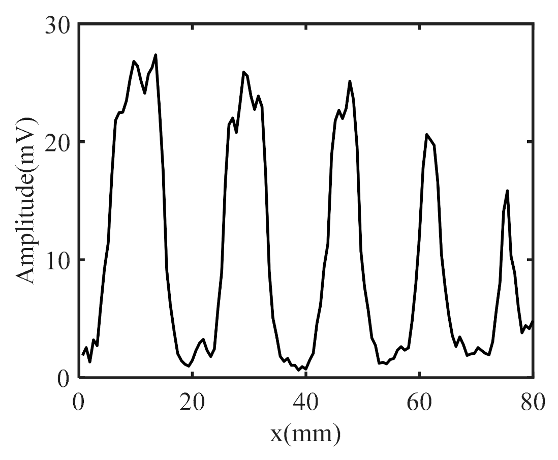 Applsci 11 00636 g013 Applsci 11 00636 g013