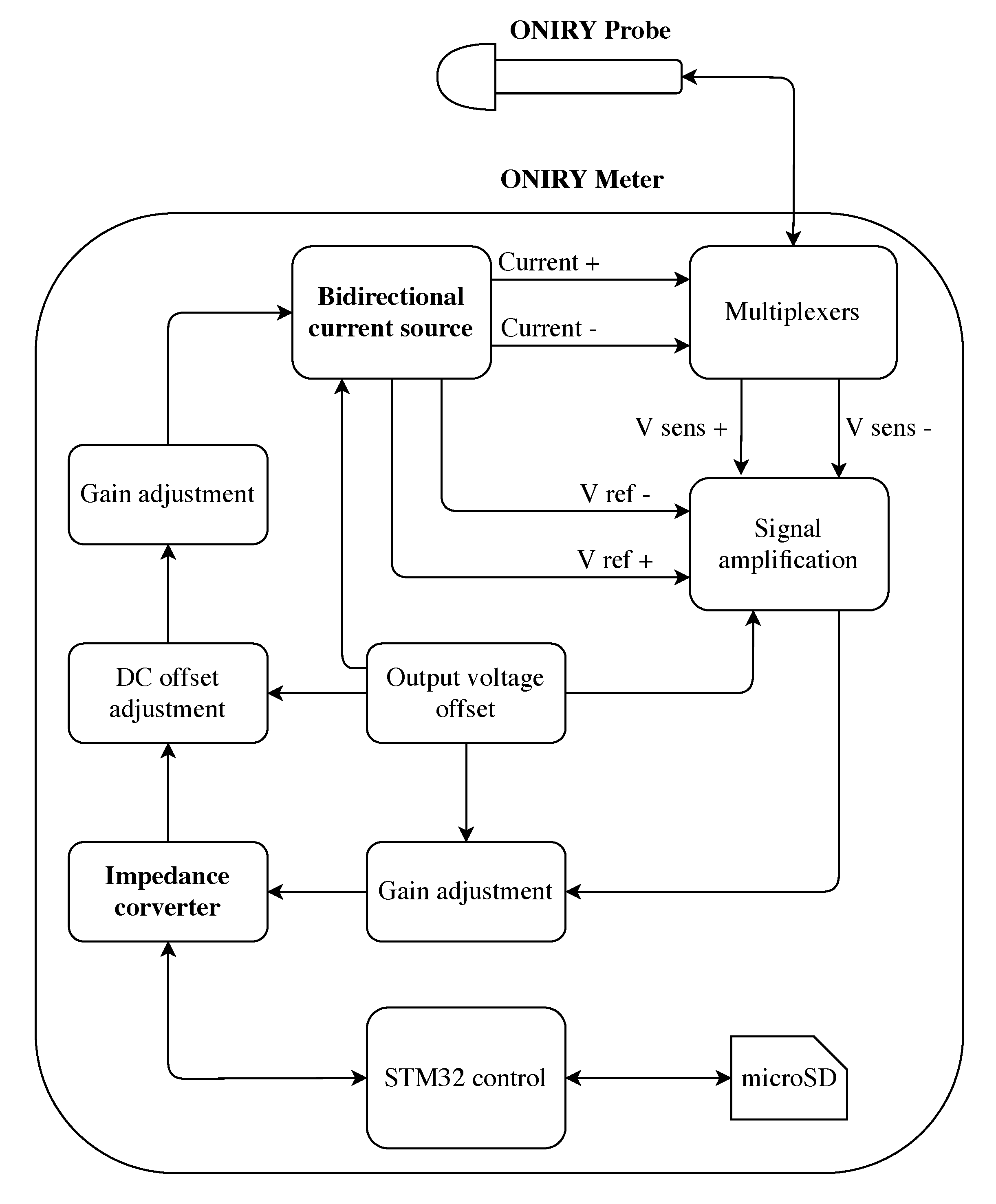Applsci 11 00637 g001