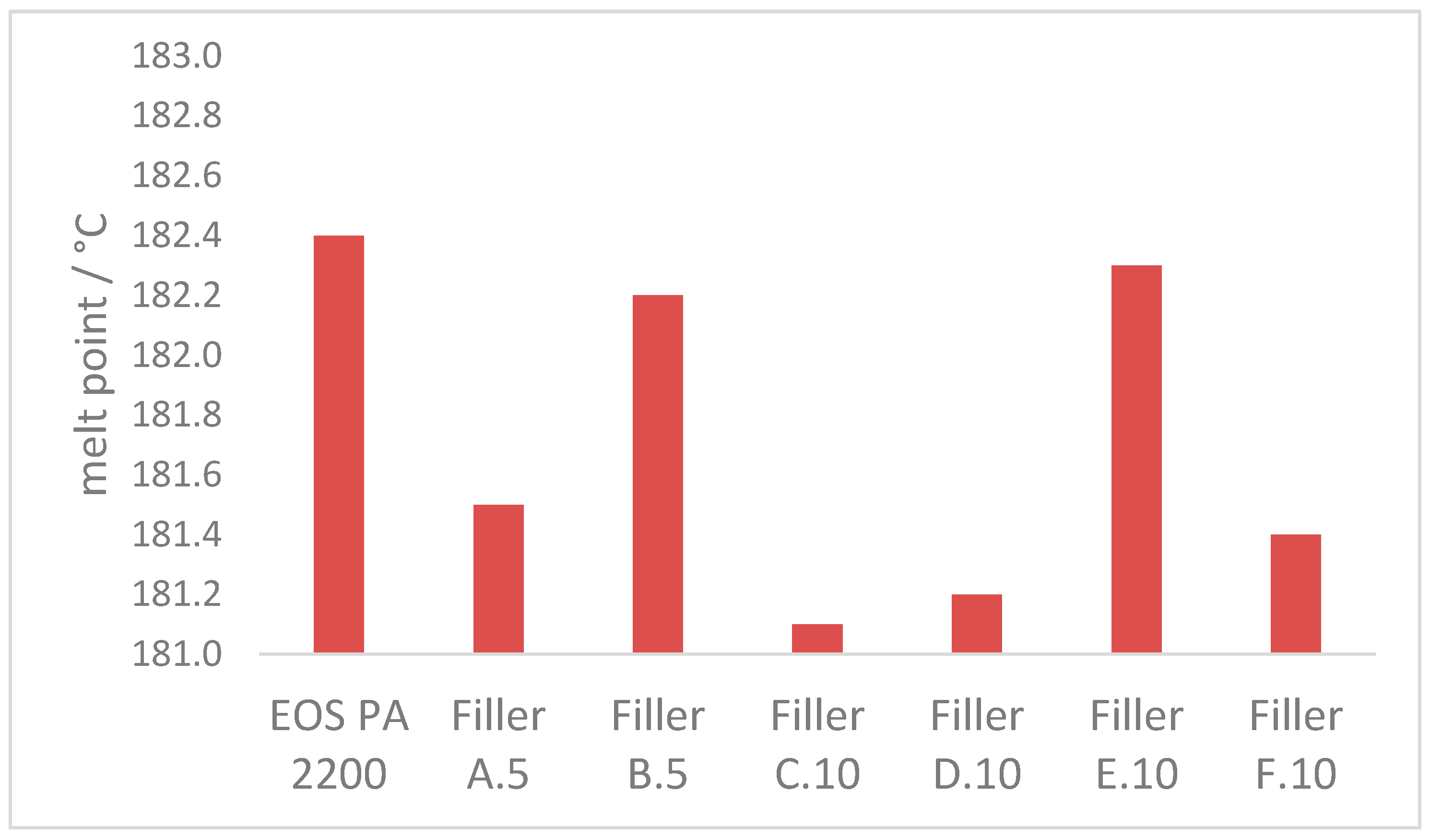 Applsci 11 00641 g007 Applsci 11 00641 g007