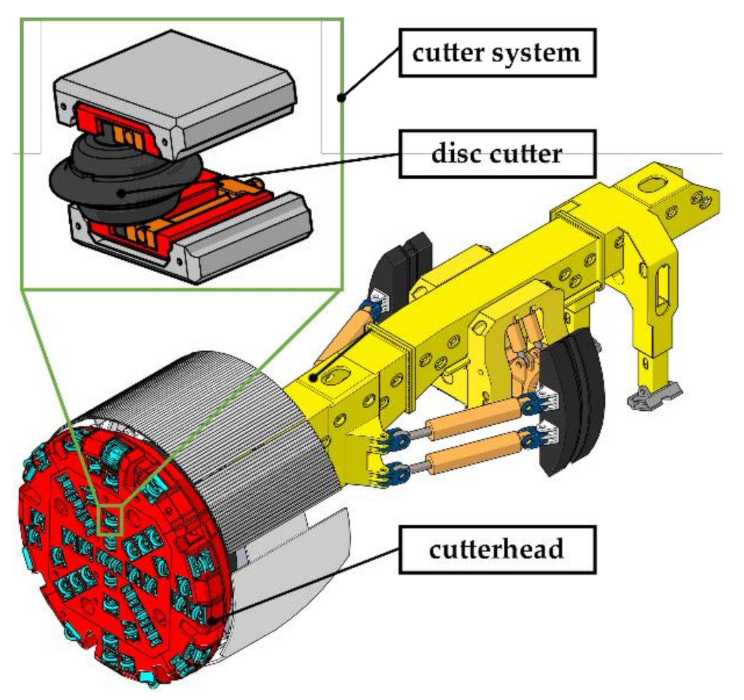 Disc Cutter drawing. Arc Air Slice Cutting System JAVATECH. Cut Disk q-Flex. Cutting Disk q-Flex.