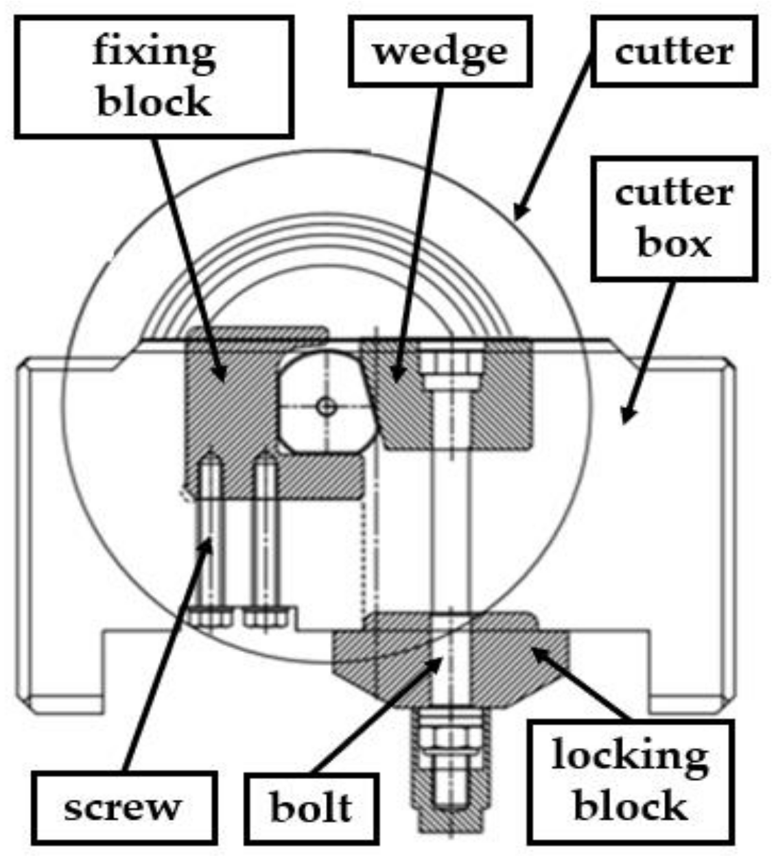 Applied Sciences Free FullText Development and Performance