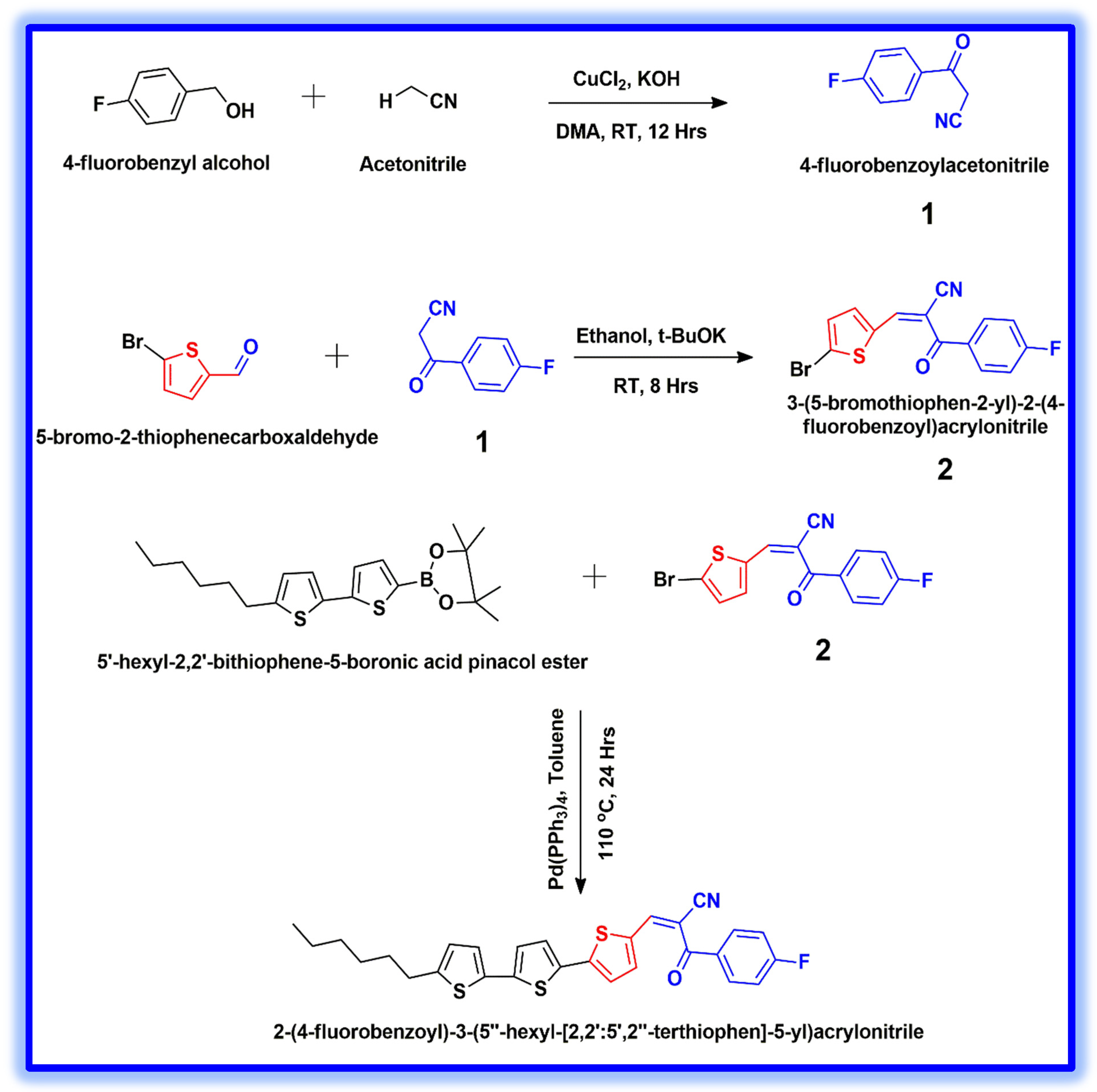 Applsci 11 00646 sch001