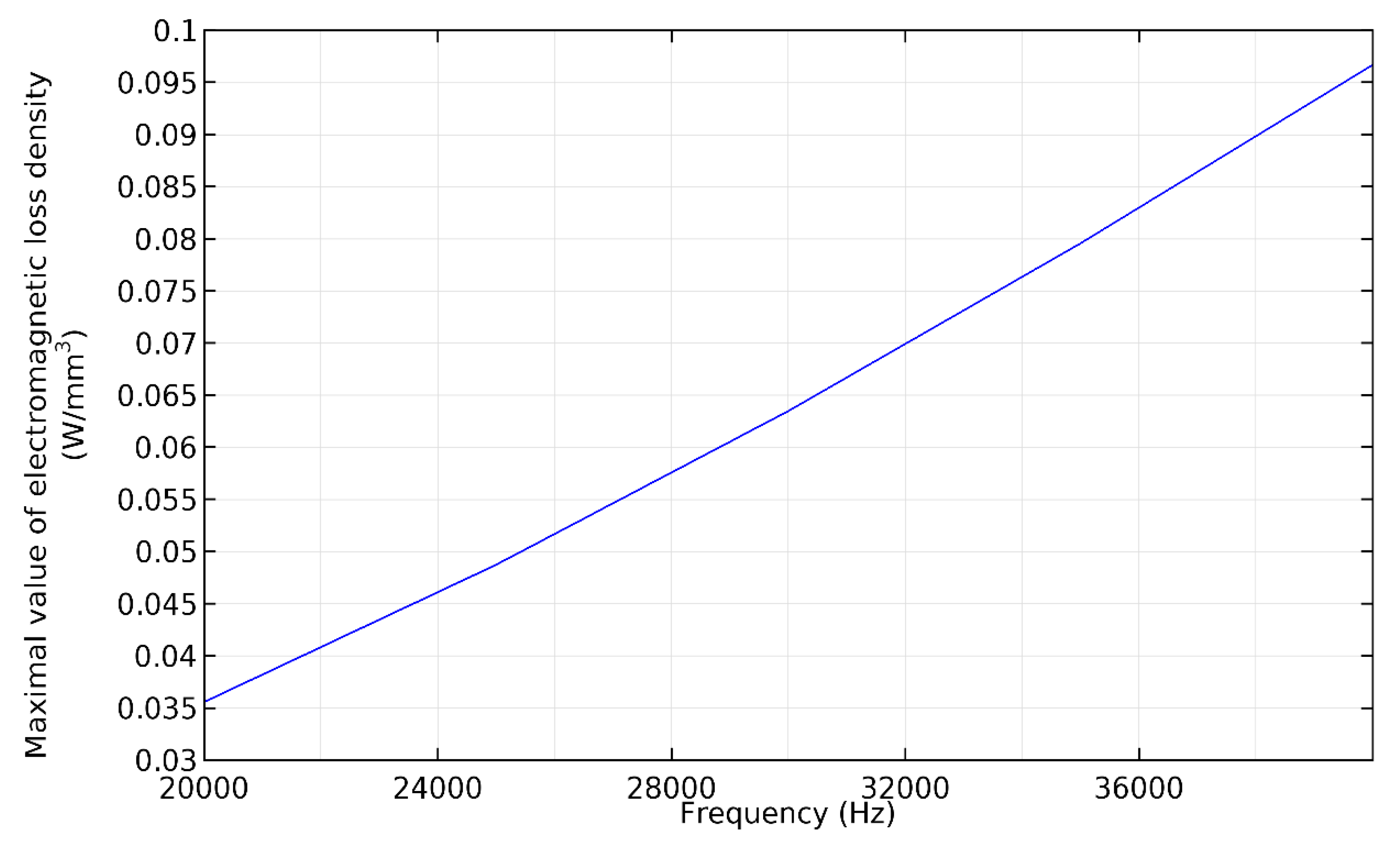 Applsci 11 00647 g009 Applsci 11 00647 g009