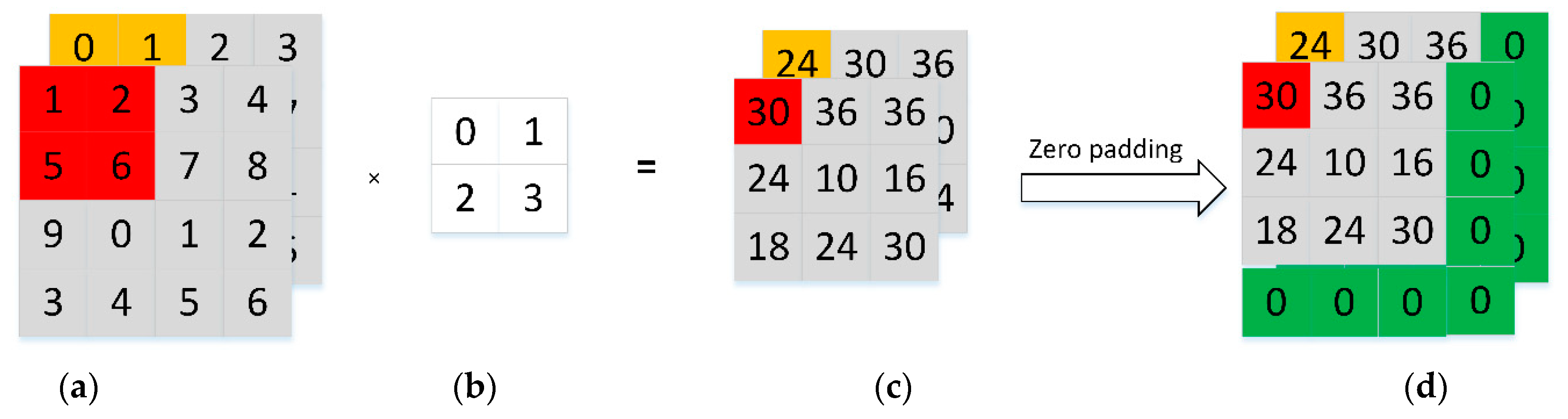 Applsci 11 00651 g006