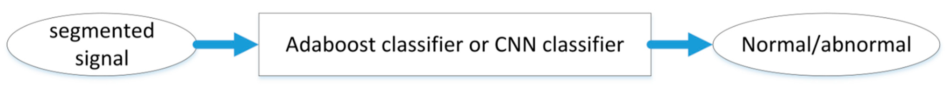 Applsci 11 00651 g007