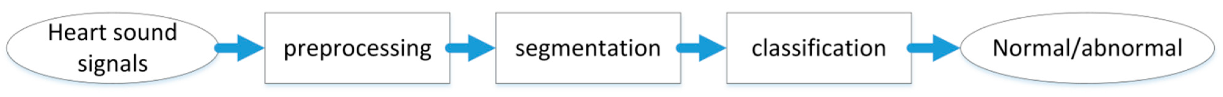 Applsci 11 00651 g008