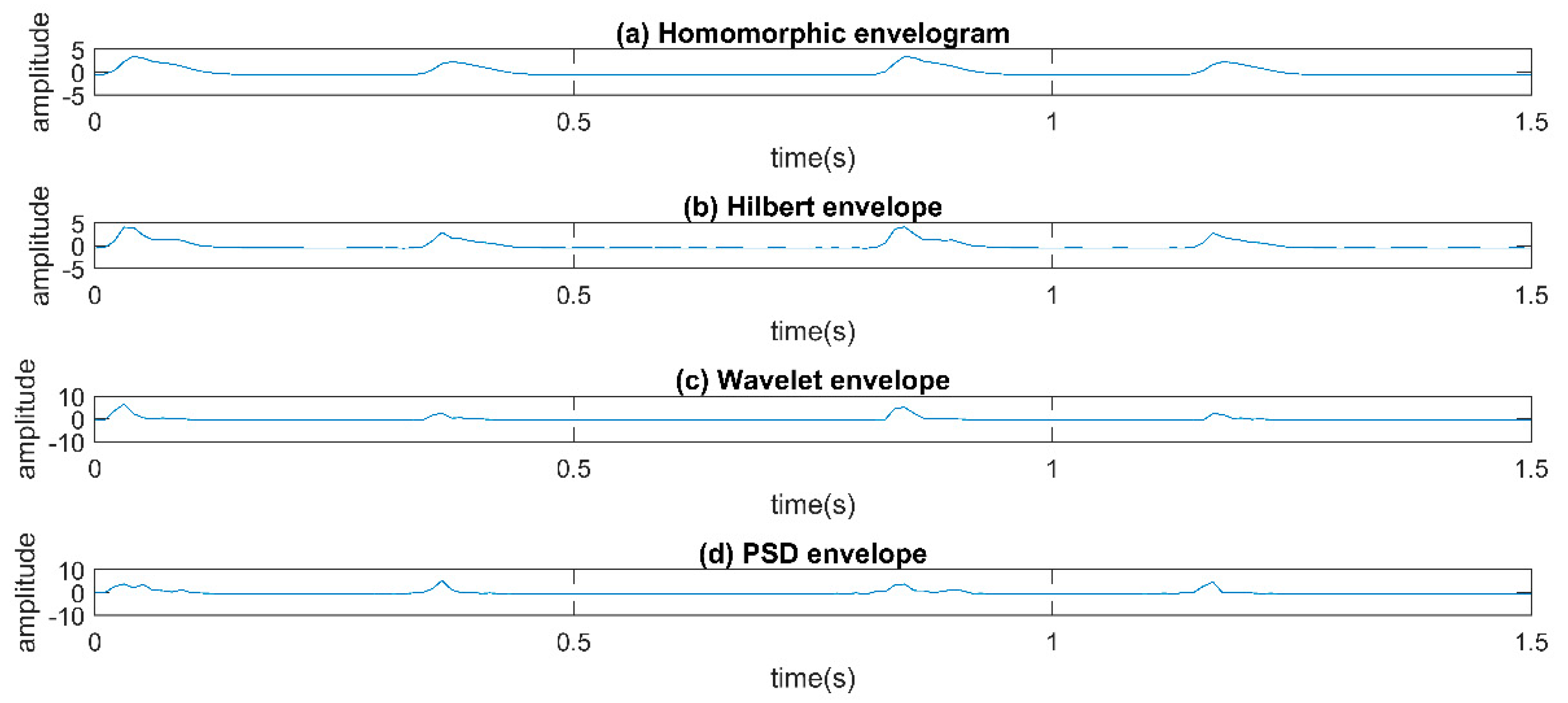 Applsci 11 00651 g009